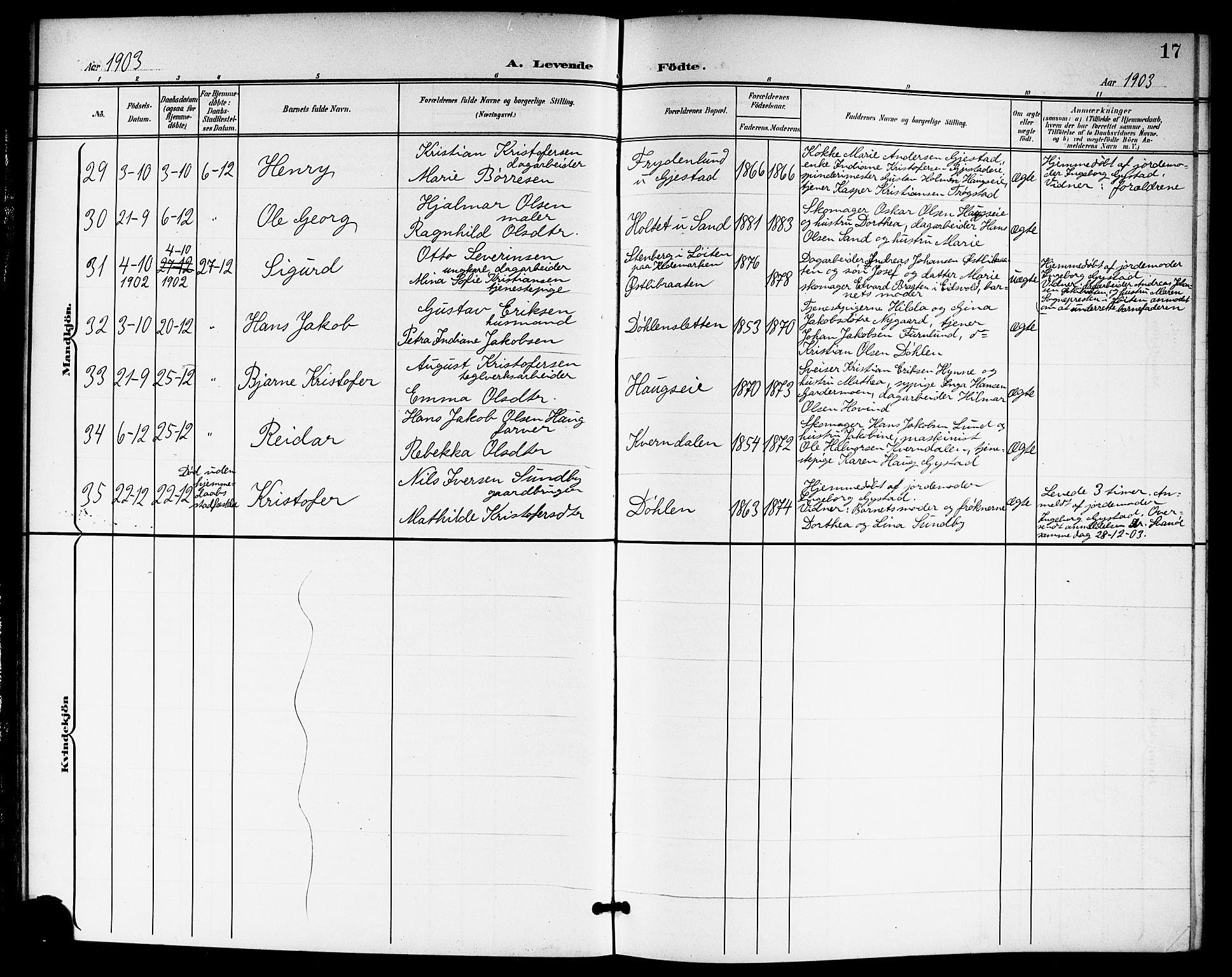 Ullensaker prestekontor Kirkebøker, SAO/A-10236a/G/Gb/L0001: Parish register (copy) no. II 1, 1901-1917, p. 17
