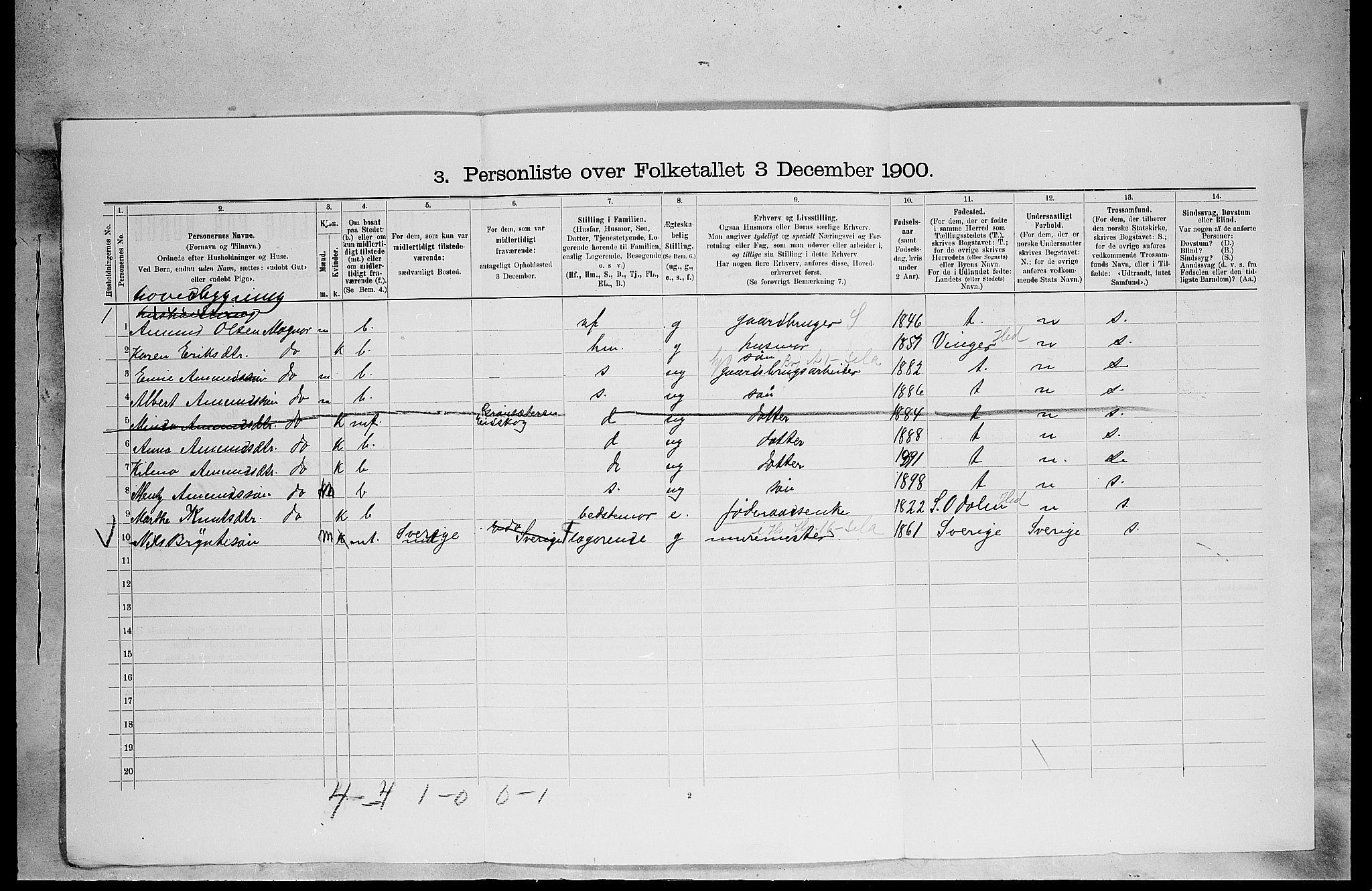 SAH, 1900 census for Eidskog, 1900, p. 1859