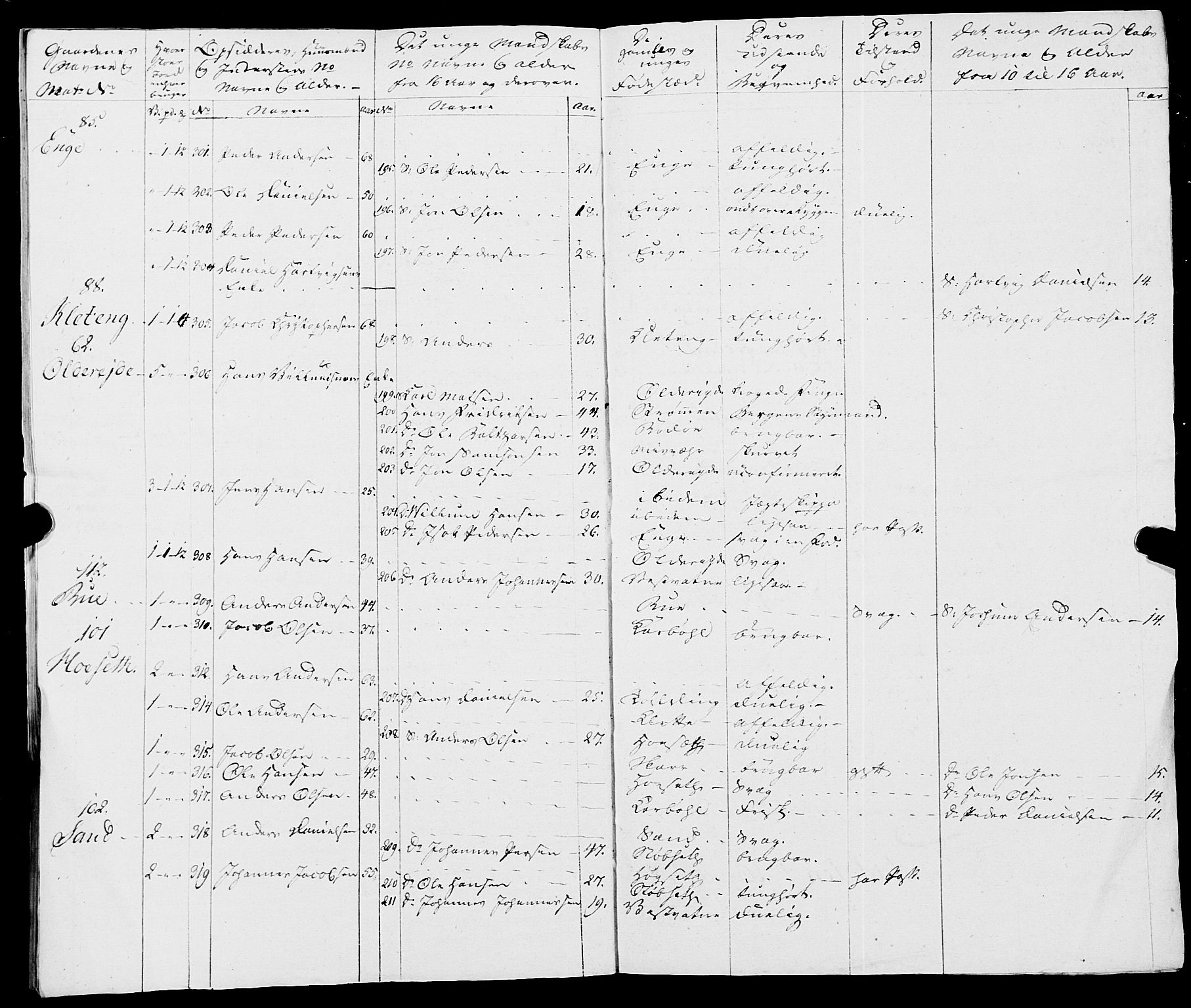 Fylkesmannen i Nordland, AV/SAT-A-0499/1.1/R/Ra/L0019: Innrulleringsmanntall for Skjerstad, 1808-1836, p. 160