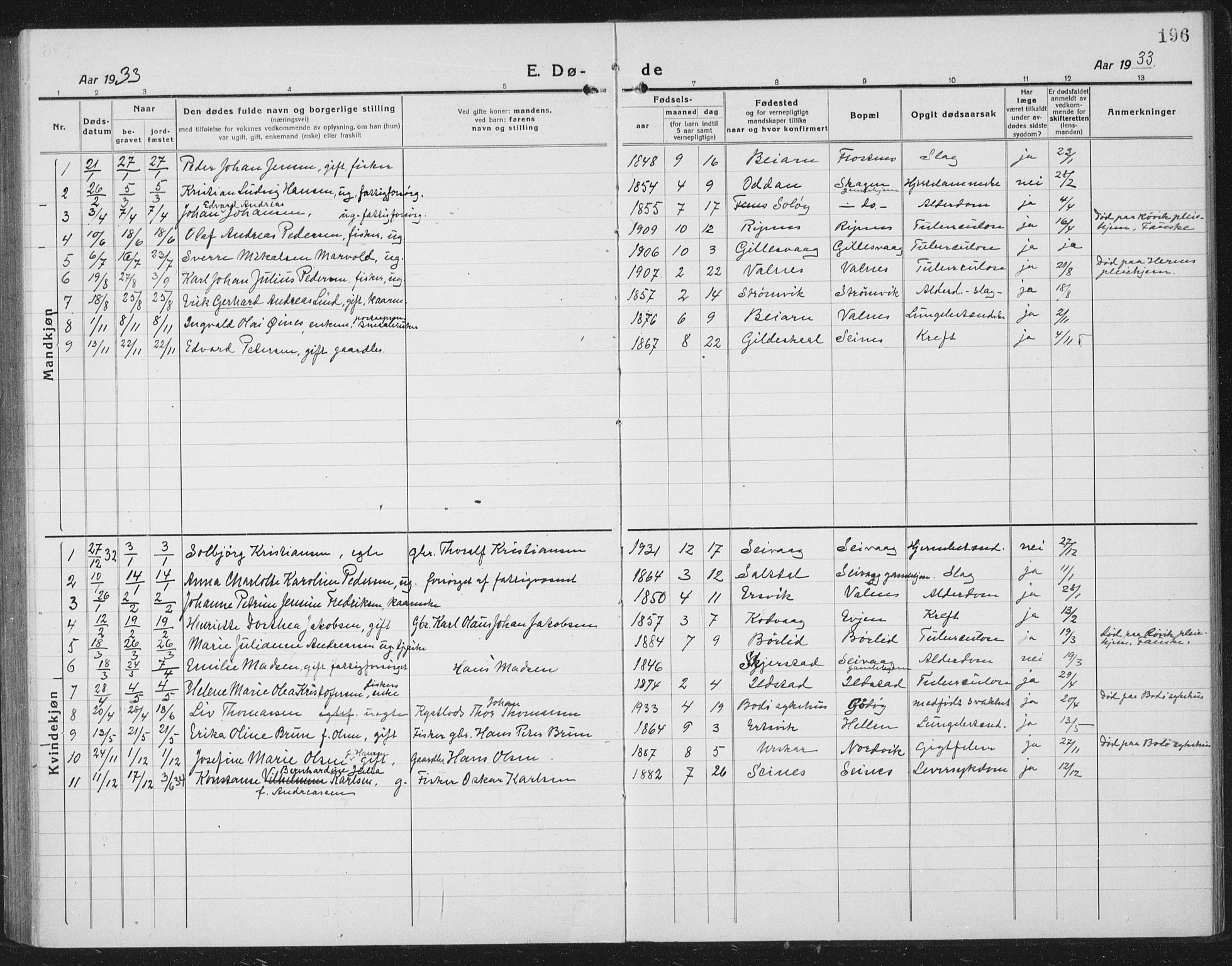 Ministerialprotokoller, klokkerbøker og fødselsregistre - Nordland, SAT/A-1459/804/L0089: Parish register (copy) no. 804C02, 1918-1935, p. 196
