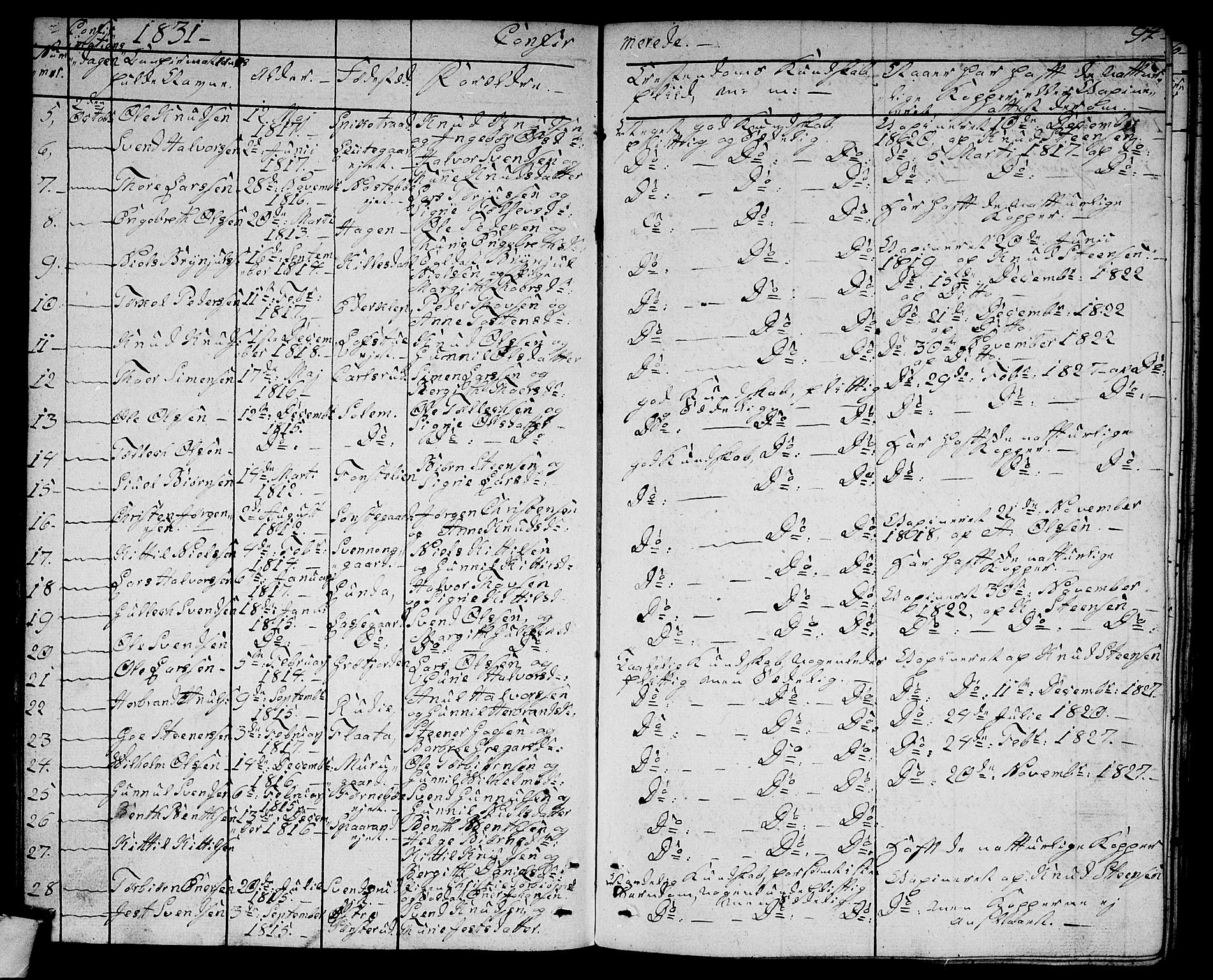 Rollag kirkebøker, AV/SAKO-A-240/G/Ga/L0002: Parish register (copy) no. I 2, 1831-1856, p. 94