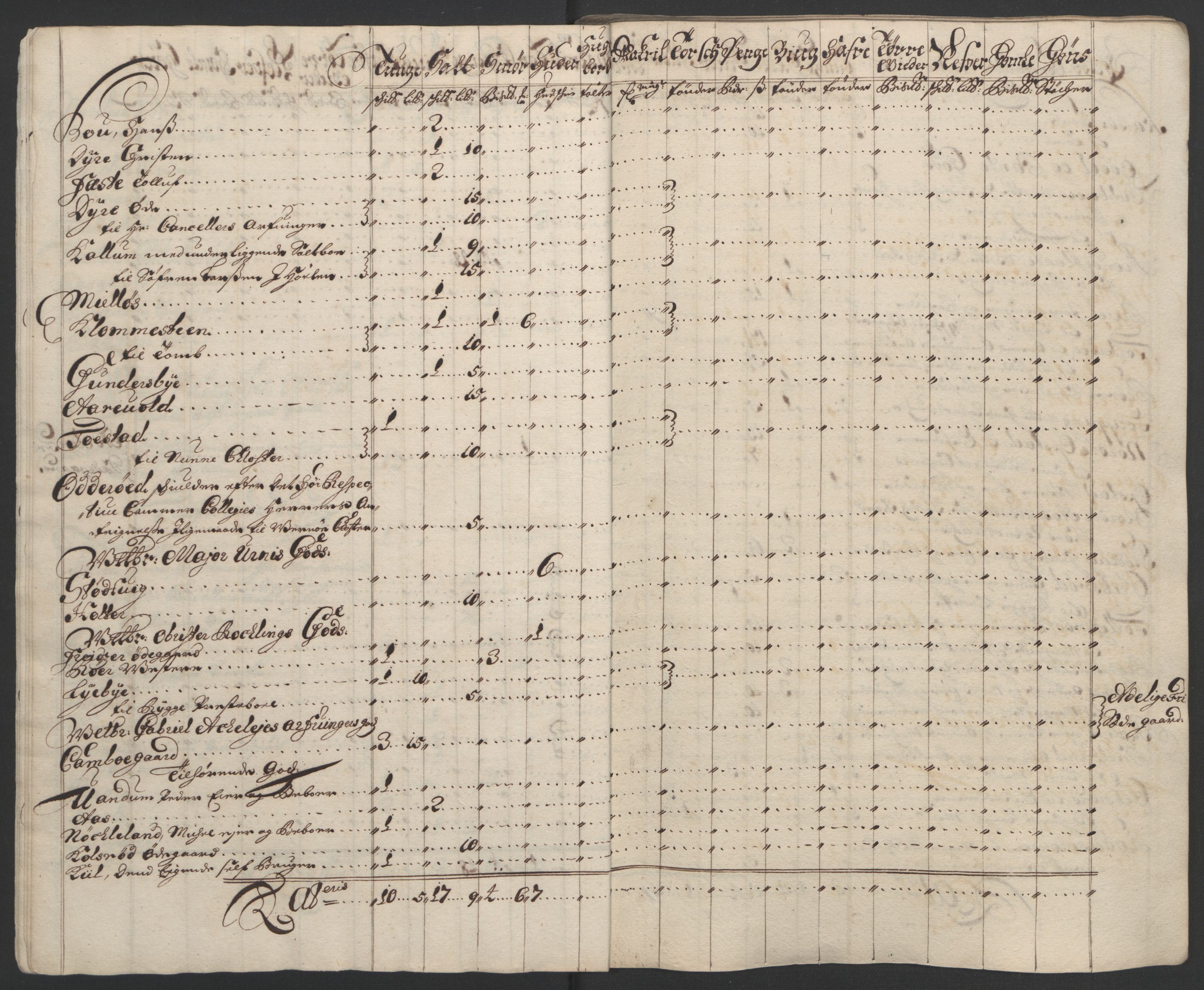 Rentekammeret inntil 1814, Reviderte regnskaper, Fogderegnskap, AV/RA-EA-4092/R03/L0121: Fogderegnskap Onsøy, Tune, Veme og Åbygge fogderi, 1694, p. 109