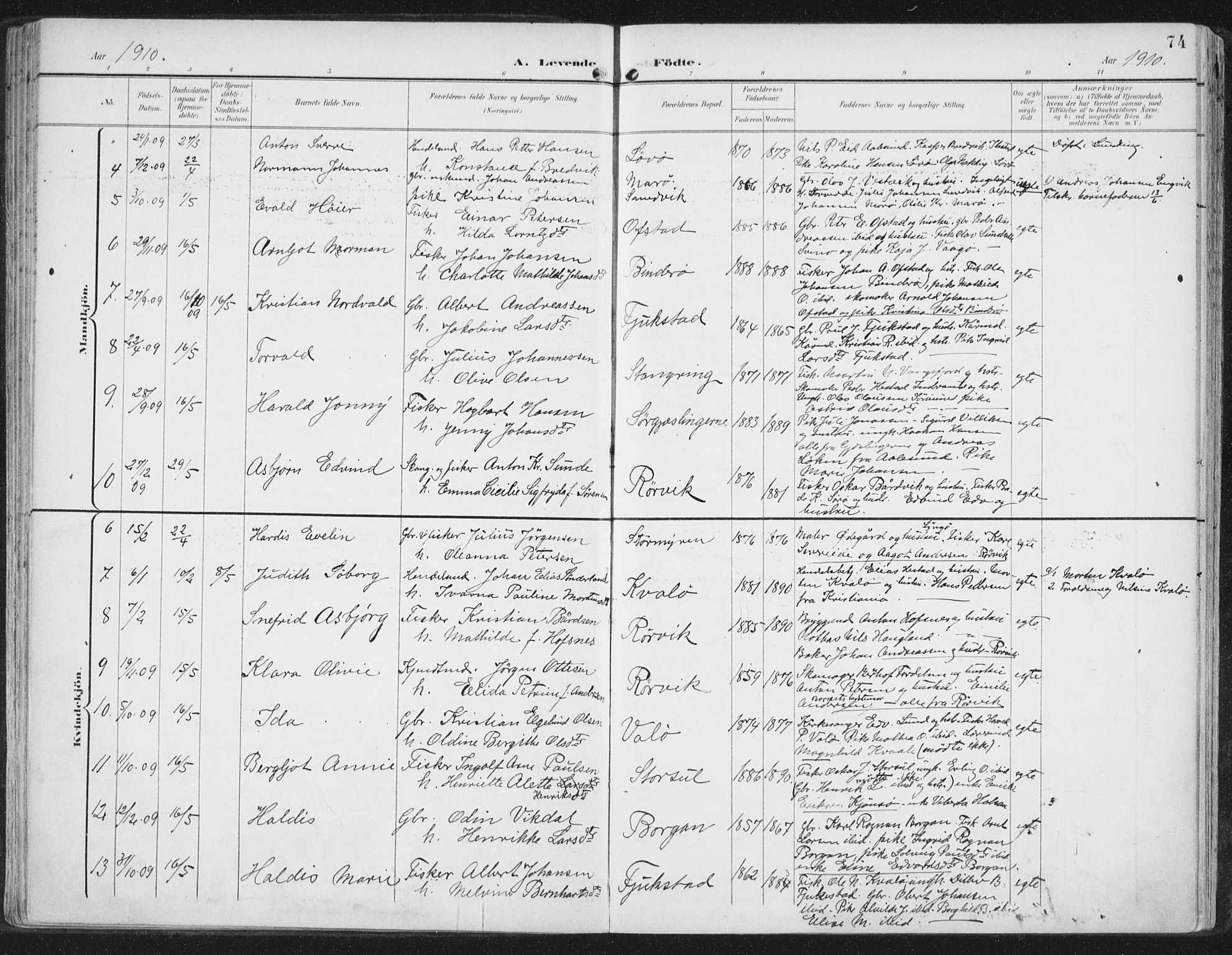Ministerialprotokoller, klokkerbøker og fødselsregistre - Nord-Trøndelag, SAT/A-1458/786/L0688: Parish register (official) no. 786A04, 1899-1912, p. 74