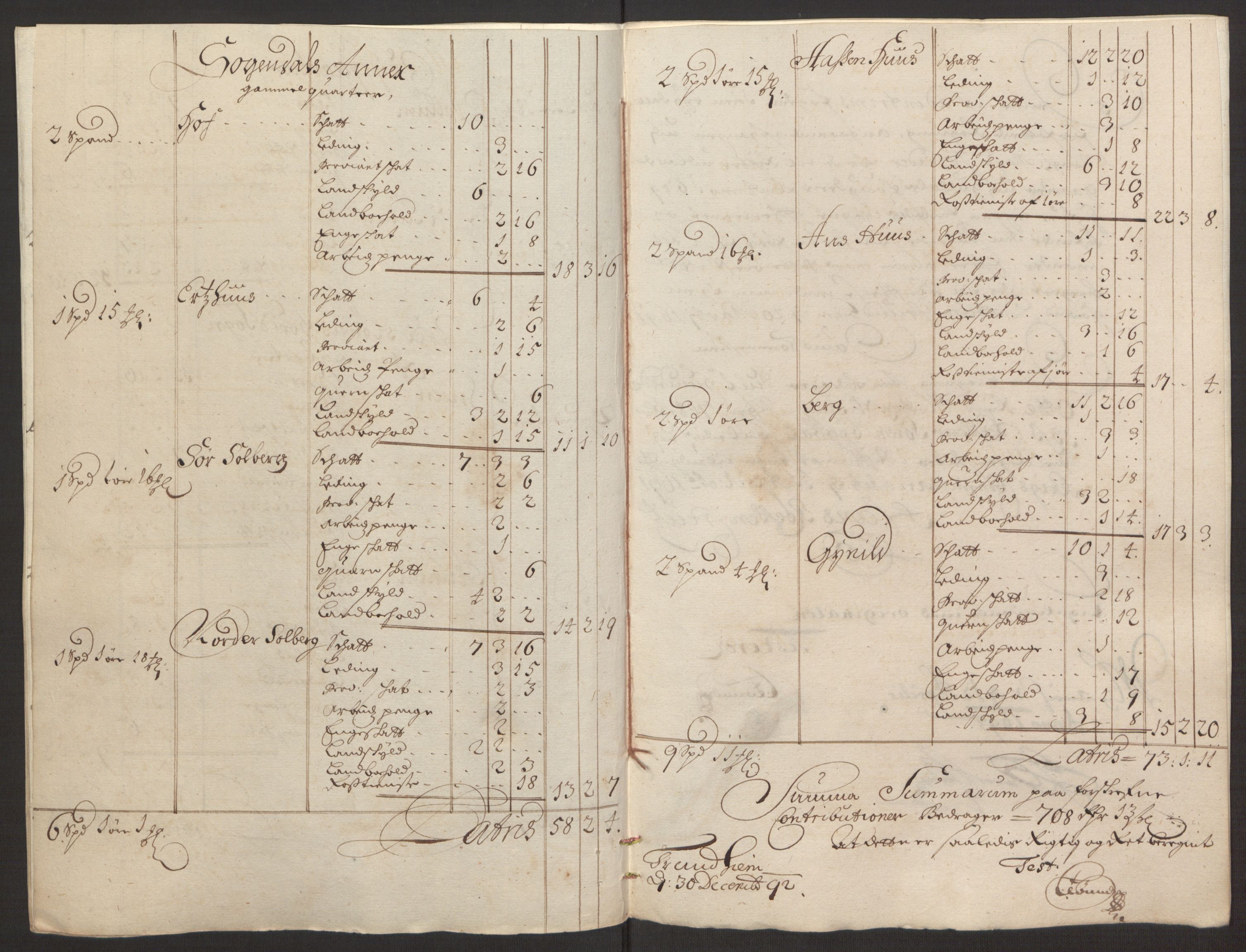Rentekammeret inntil 1814, Reviderte regnskaper, Fogderegnskap, RA/EA-4092/R59/L3942: Fogderegnskap Gauldal, 1692, p. 206