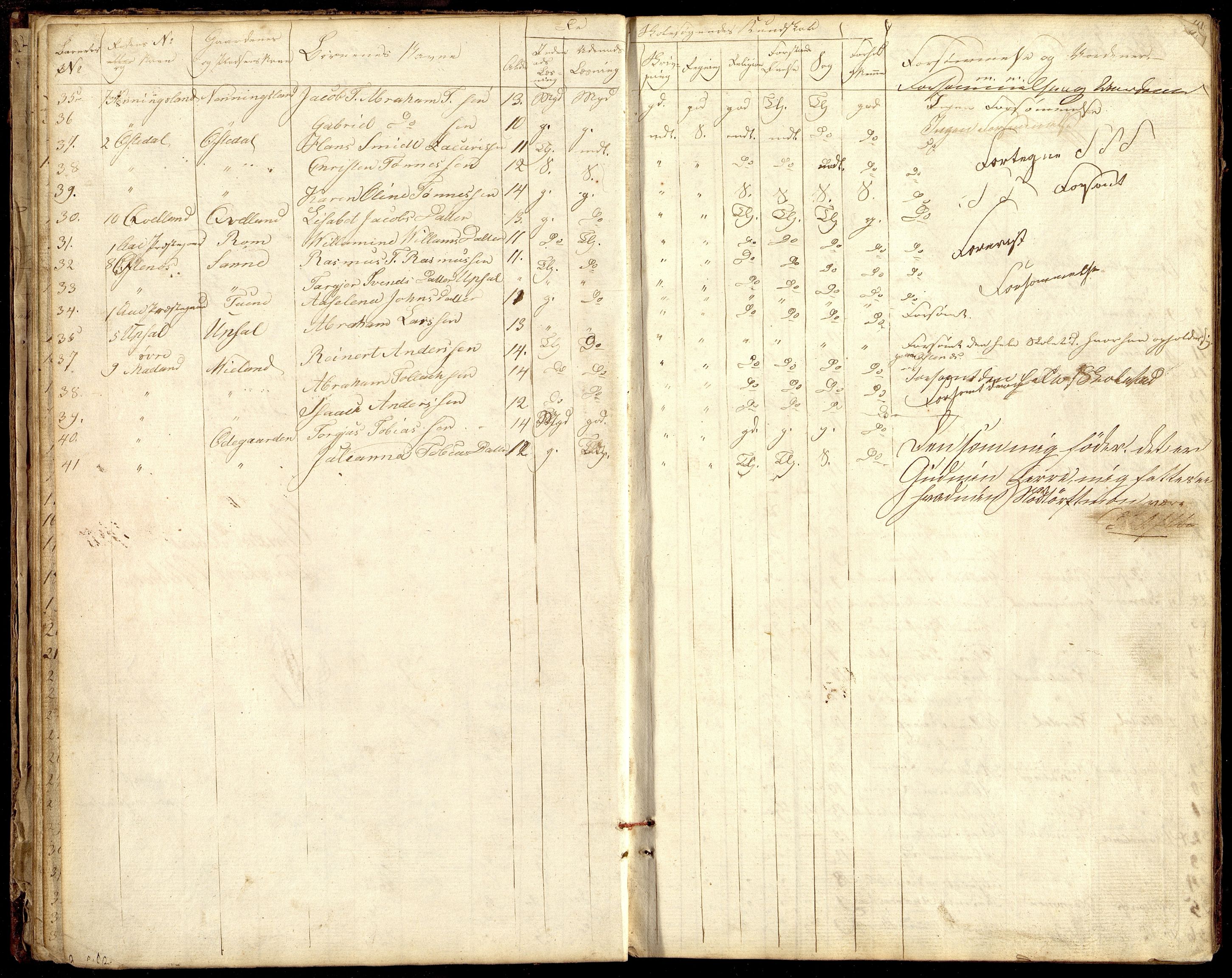 Lyngdal kommune - Østre Distrikt, ARKSOR/1032LG570/G/L0001: Skoleprotokoll, 1828-1859