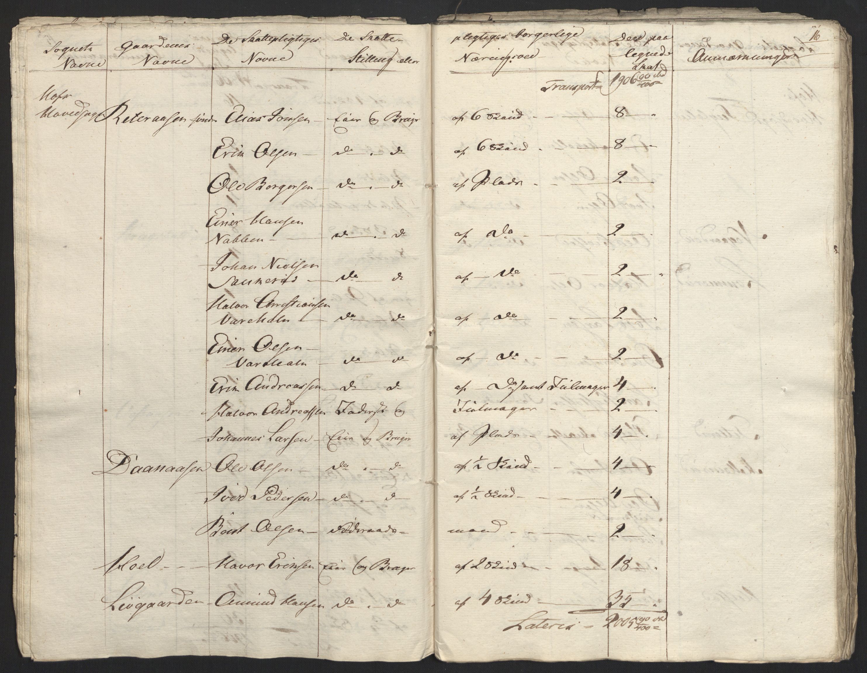 Sølvskatten 1816, NOBA/SOLVSKATTEN/A/L0011: Bind 12: Solør og Odalen fogderi, 1816-1817, p. 41