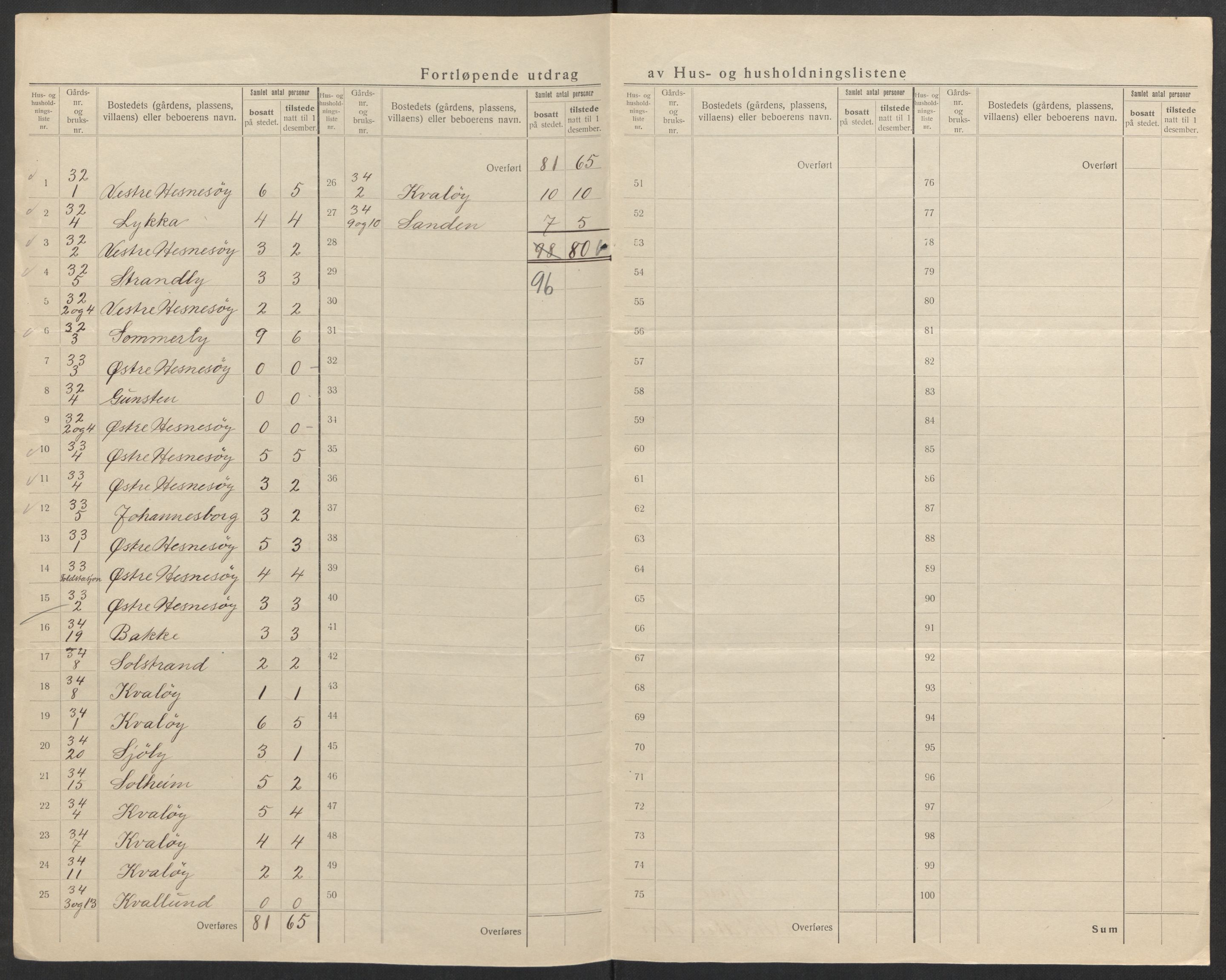 SAK, 1920 census for Fjære, 1920, p. 46