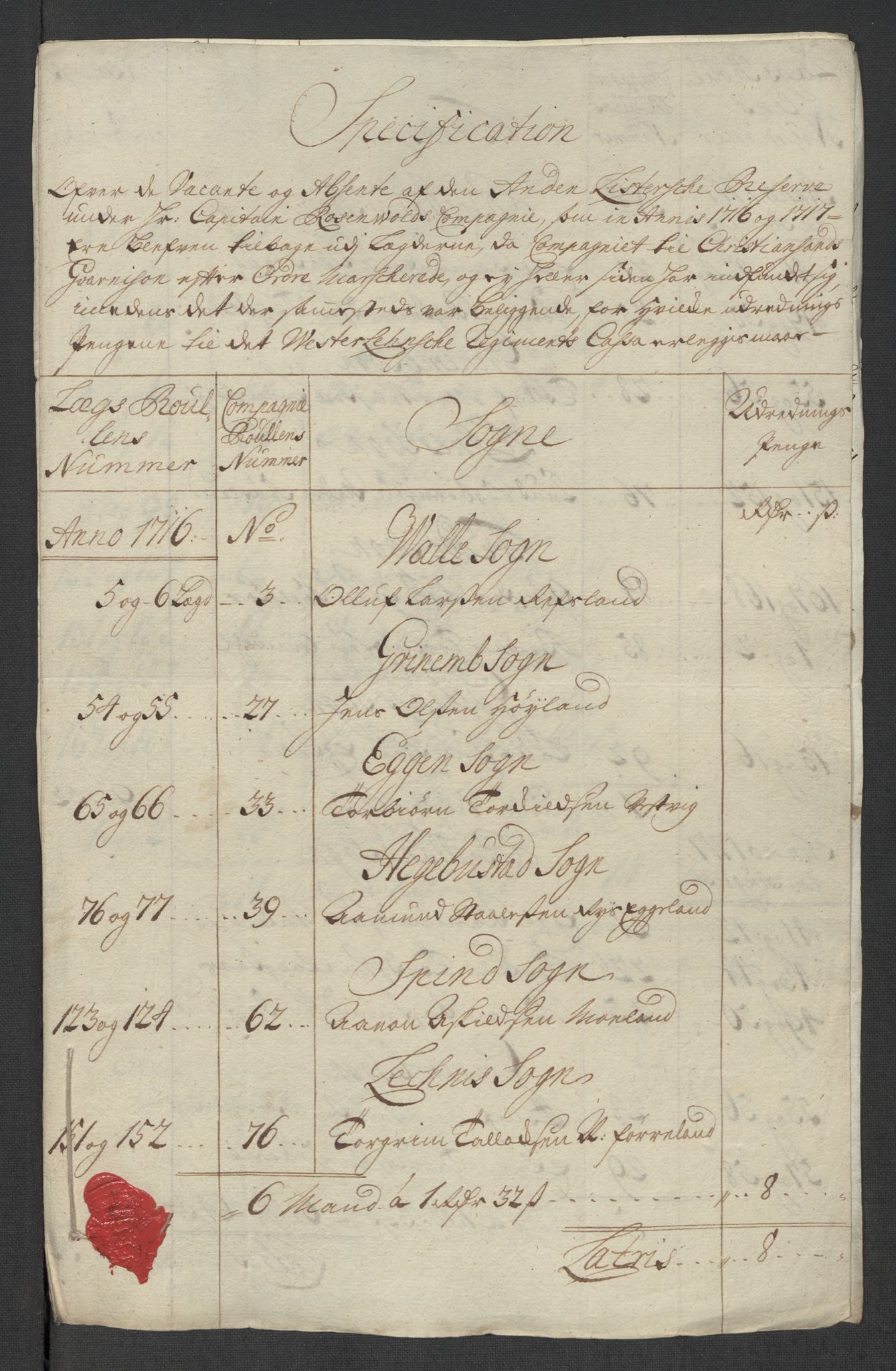 Rentekammeret inntil 1814, Reviderte regnskaper, Fogderegnskap, AV/RA-EA-4092/R43/L2563: Fogderegnskap Lista og Mandal, 1718, p. 322