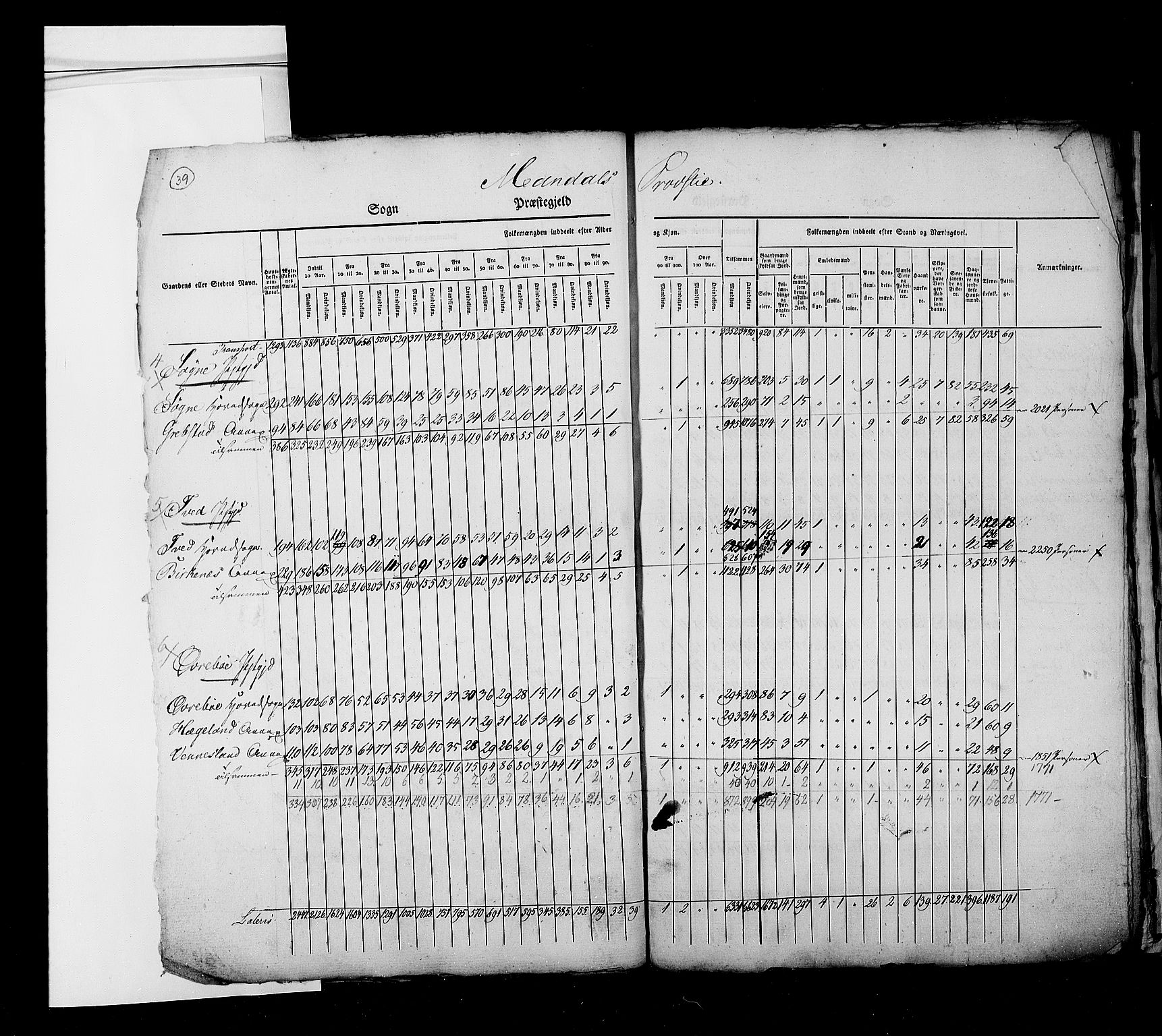 RA, Census 1825, vol. 2: Nationwide summaries, 1825, p. 39