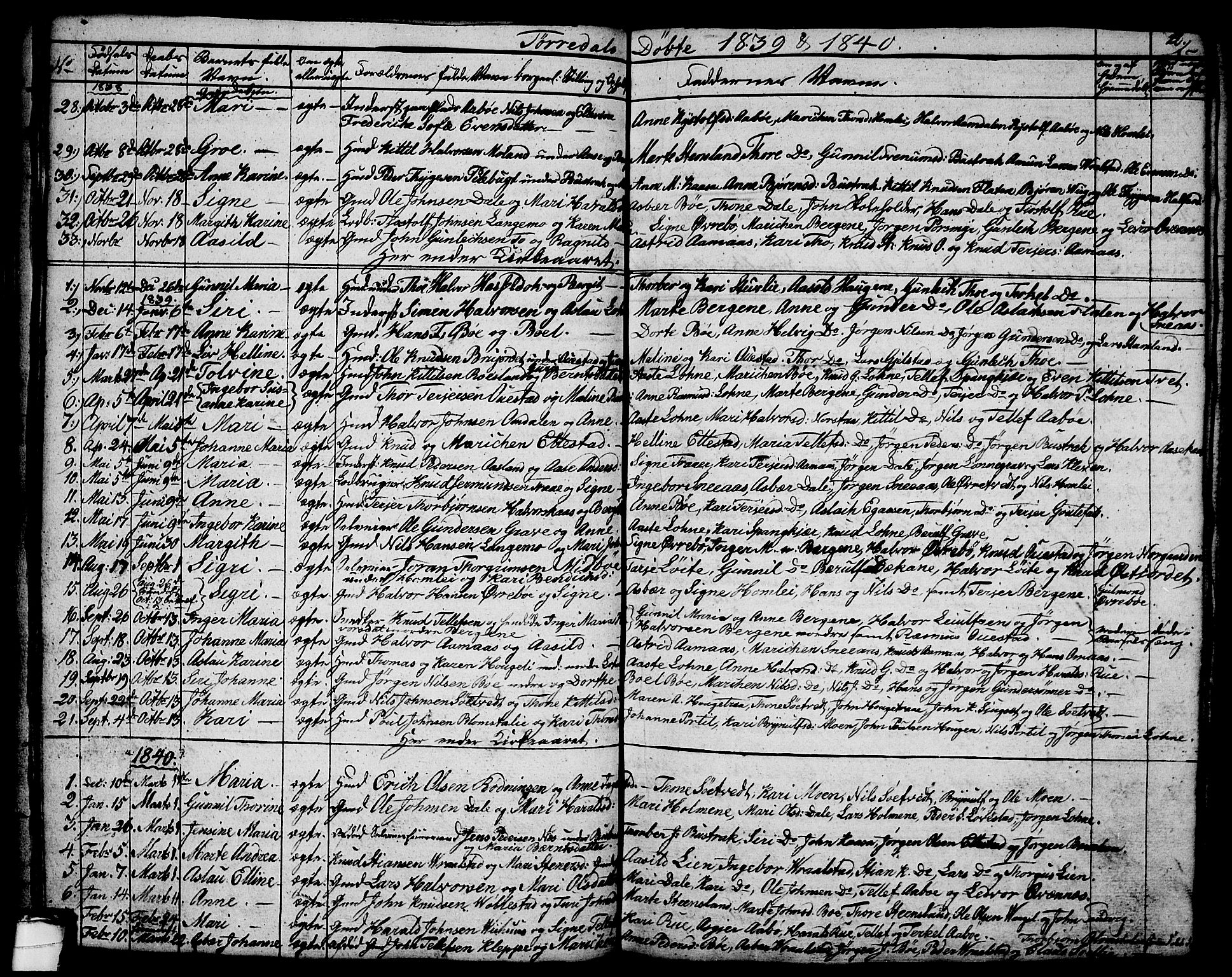 Drangedal kirkebøker, SAKO/A-258/G/Ga/L0001: Parish register (copy) no. I 1 /2, 1814-1856, p. 12