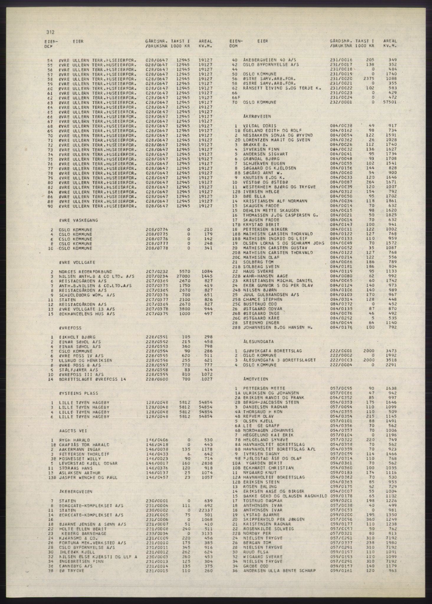 Kristiania/Oslo adressebok, PUBL/-, 1980-1981, p. 312