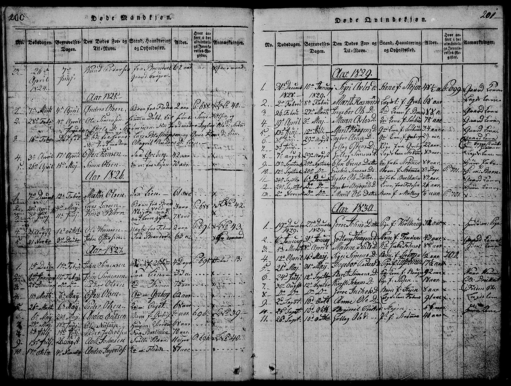 Tynset prestekontor, SAH/PREST-058/H/Ha/Hab/L0002: Parish register (copy) no. 2, 1814-1862, p. 200-201