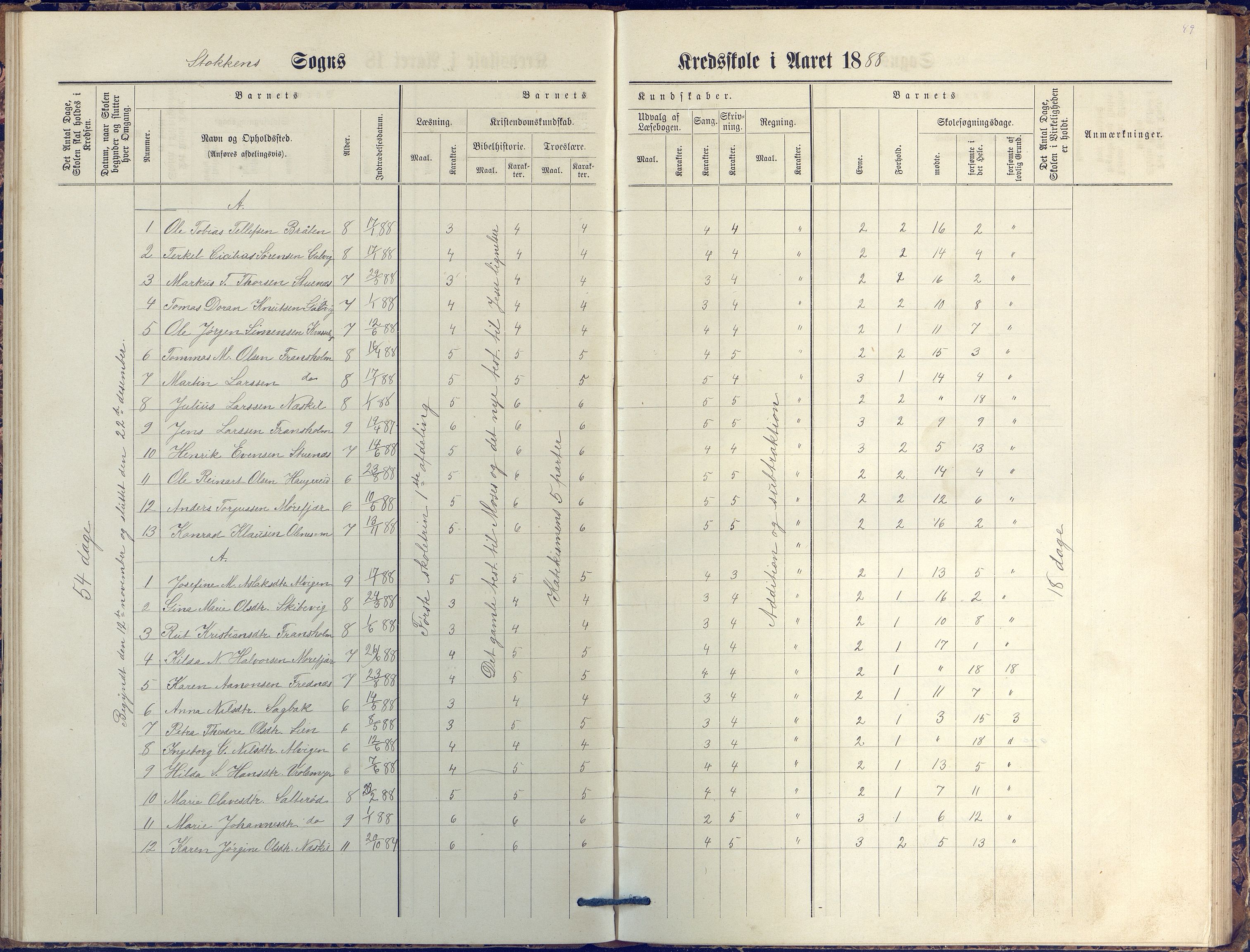 Stokken kommune, AAKS/KA0917-PK/04/04c/L0007: Skoleprotokoll  nederste avd., 1879-1891, p. 49