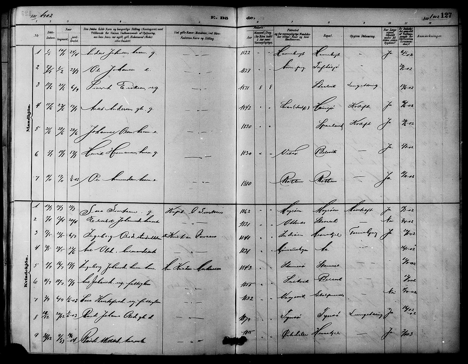 Ministerialprotokoller, klokkerbøker og fødselsregistre - Sør-Trøndelag, SAT/A-1456/633/L0519: Parish register (copy) no. 633C01, 1884-1905, p. 127