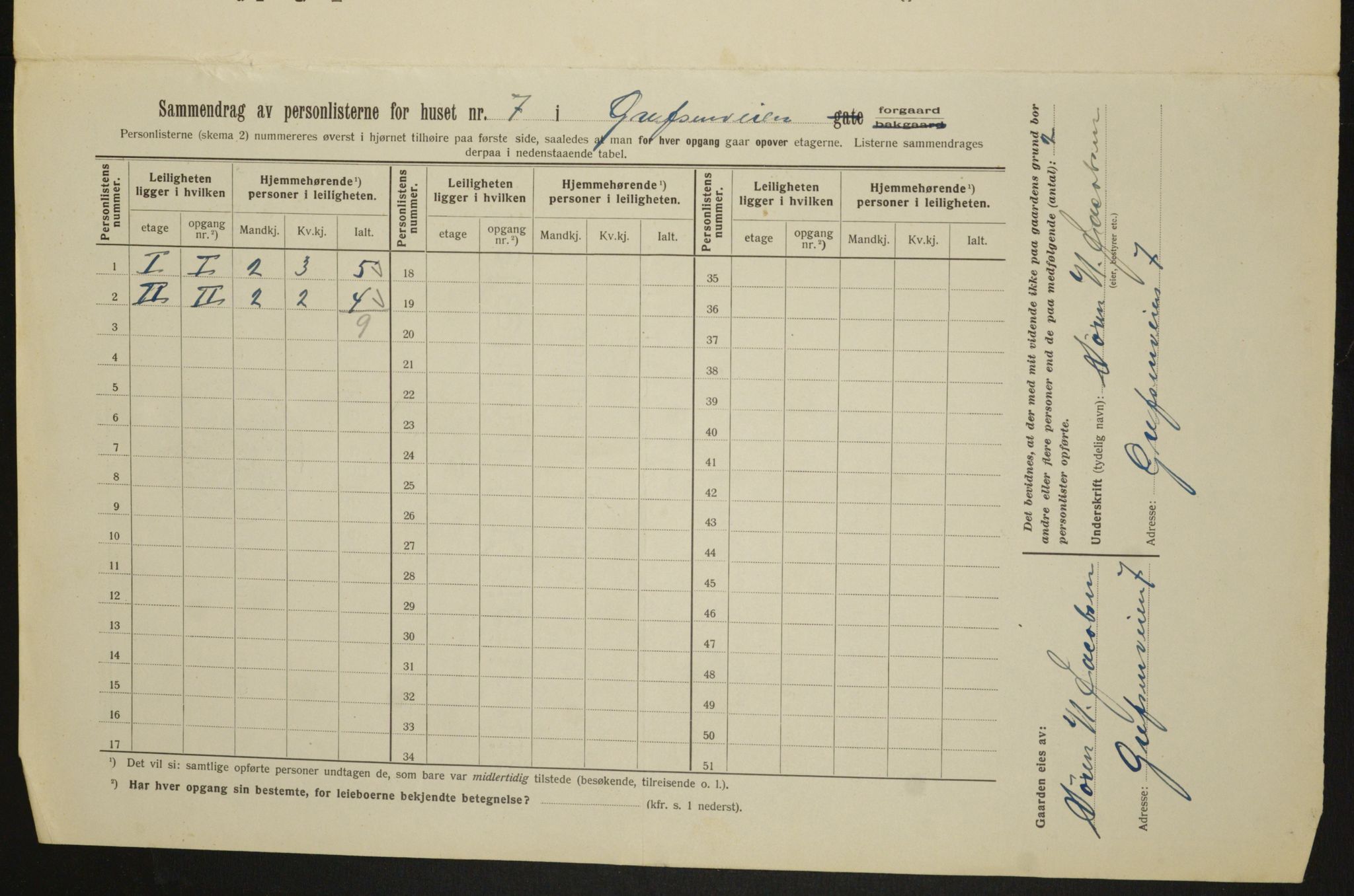 OBA, Municipal Census 1913 for Kristiania, 1913, p. 29612