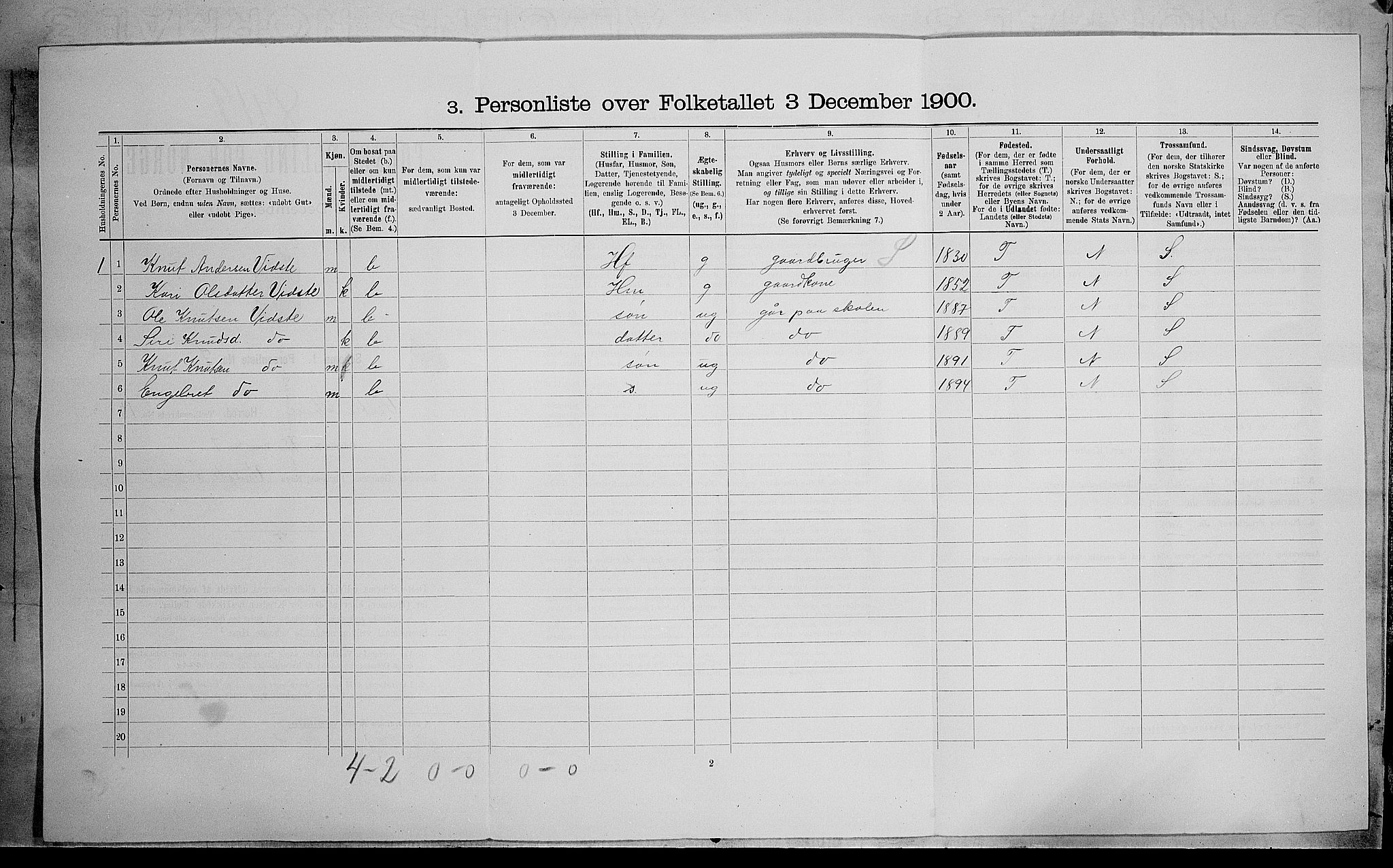 SAH, 1900 census for Vestre Slidre, 1900, p. 94