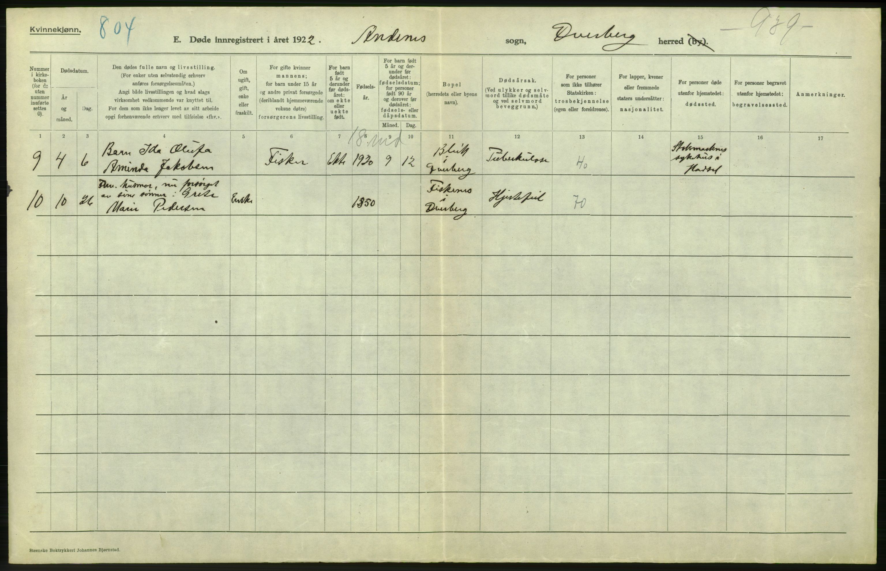 Statistisk sentralbyrå, Sosiodemografiske emner, Befolkning, RA/S-2228/D/Df/Dfc/Dfcb/L0046: Nordland fylke: Døde. Bygder og byer., 1922, p. 324