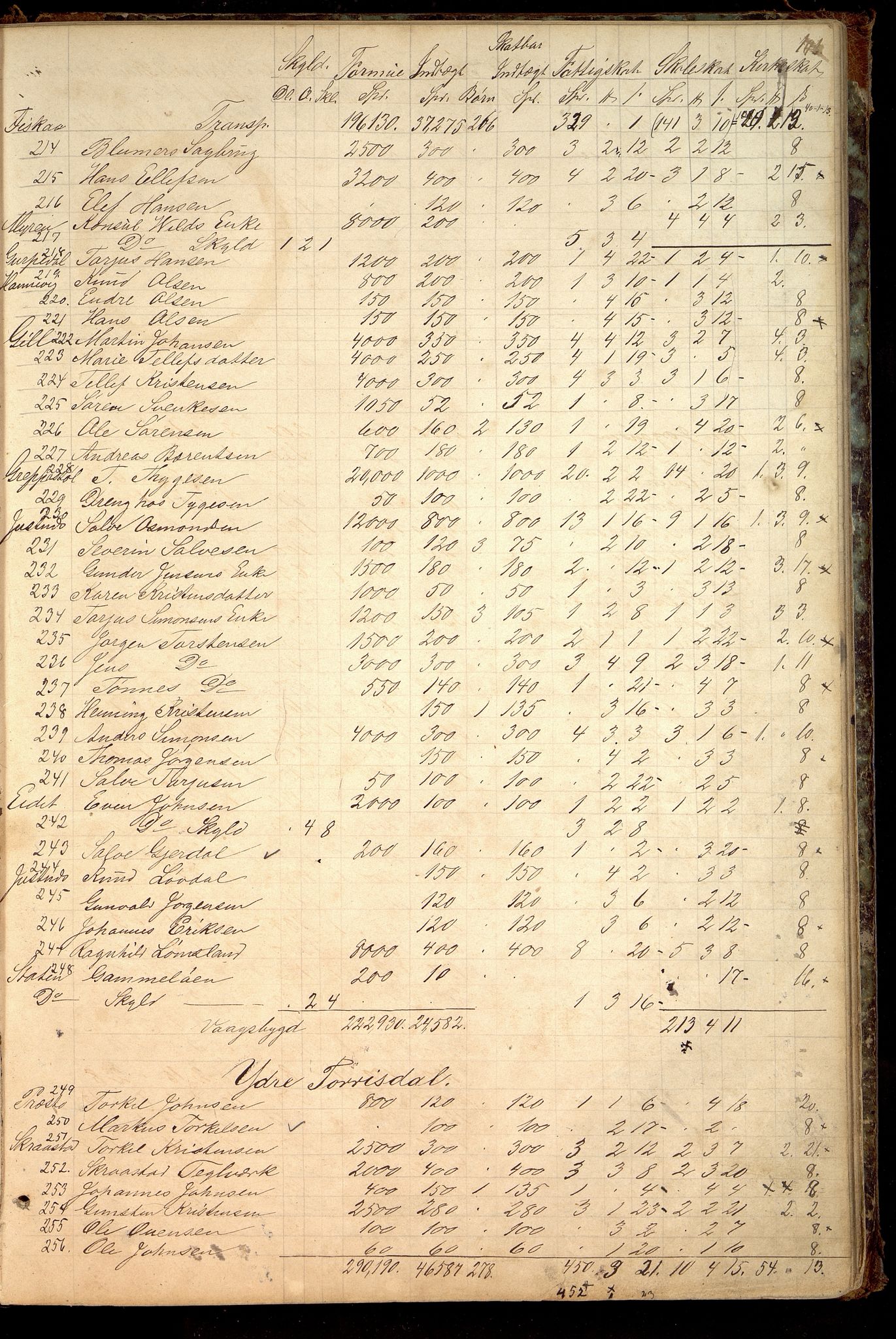 Oddernes kommune - Likningsnemnda, ARKSOR/1001OD310/A/L0002: Møtebok, likningsprotokoll, 1864-1883, p. 197