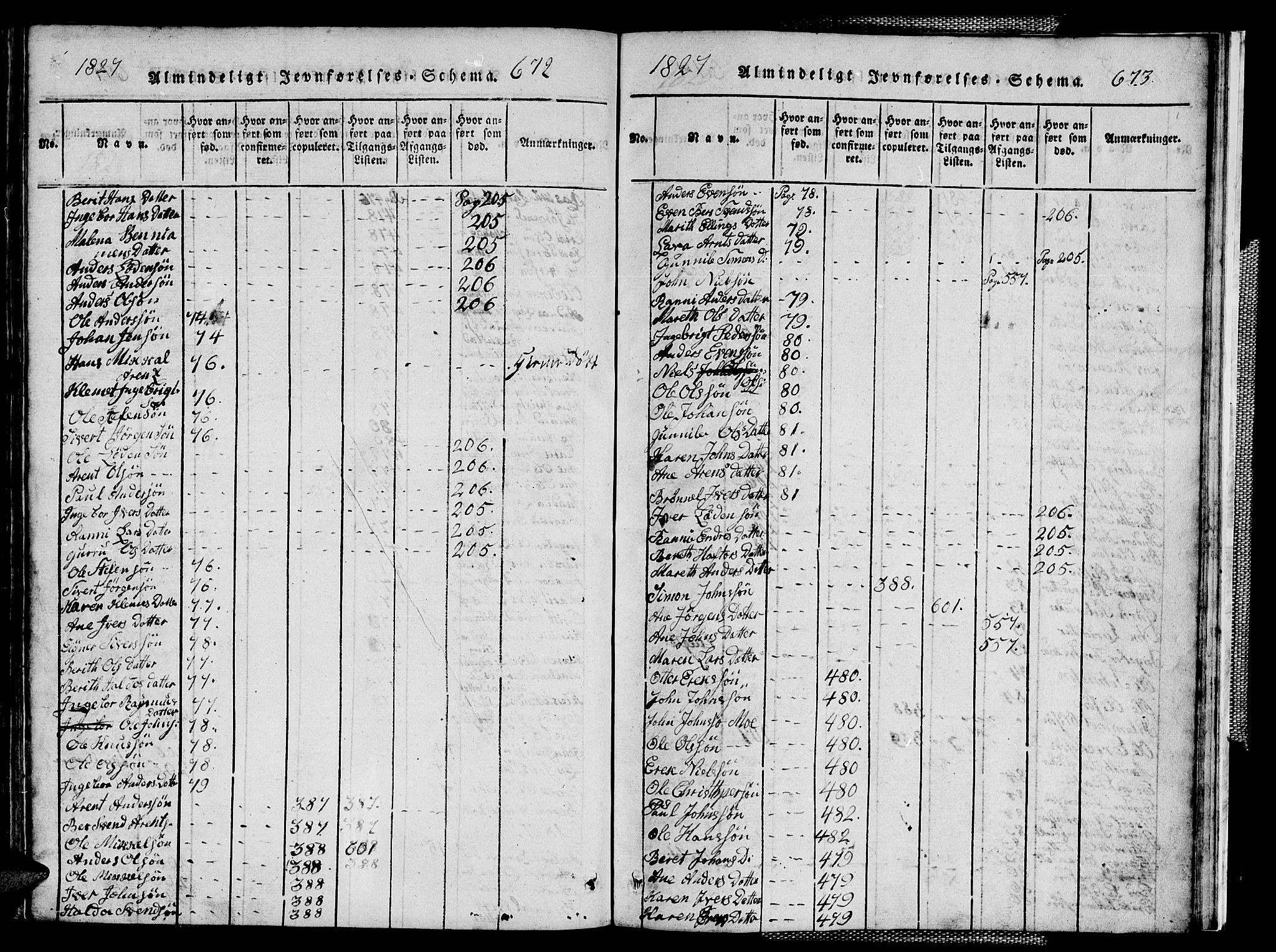 Ministerialprotokoller, klokkerbøker og fødselsregistre - Sør-Trøndelag, SAT/A-1456/667/L0796: Parish register (copy) no. 667C01, 1817-1836, p. 672-673
