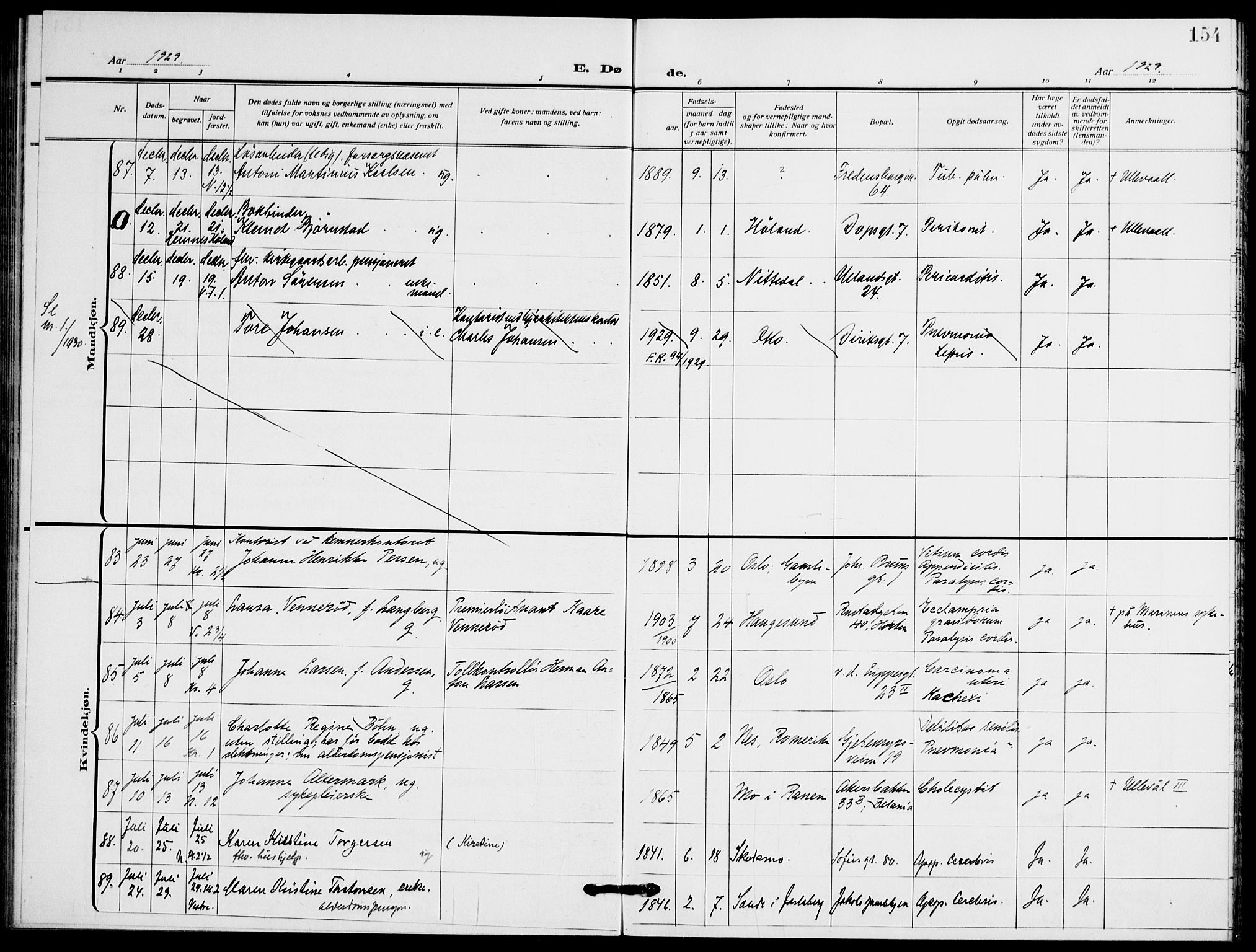 Gamle Aker prestekontor Kirkebøker, SAO/A-10617a/F/L0016: Parish register (official) no. 16, 1919-1931, p. 154