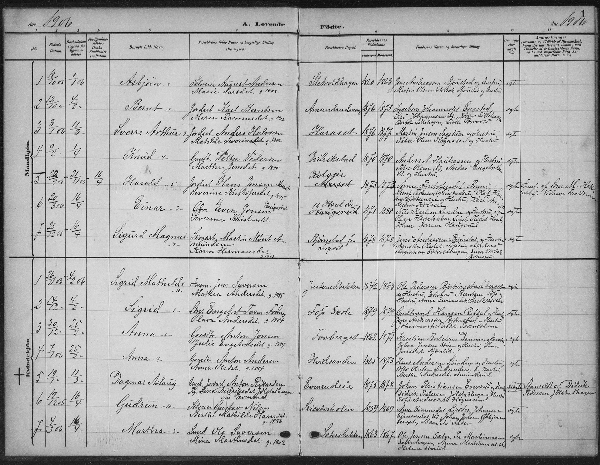 Romedal prestekontor, SAH/PREST-004/K/L0009: Parish register (official) no. 9, 1906-1929, p. 1