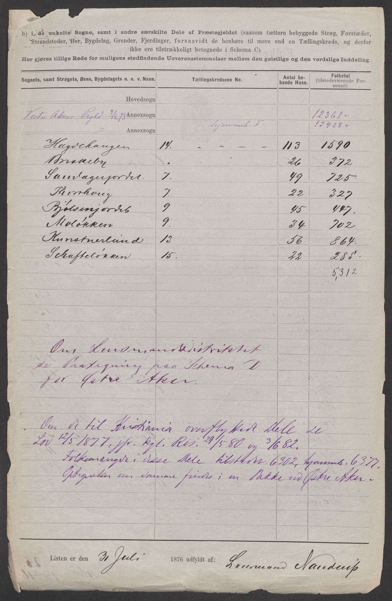 RA, 1875 census for 0218aP Vestre Aker, 1875, p. 36