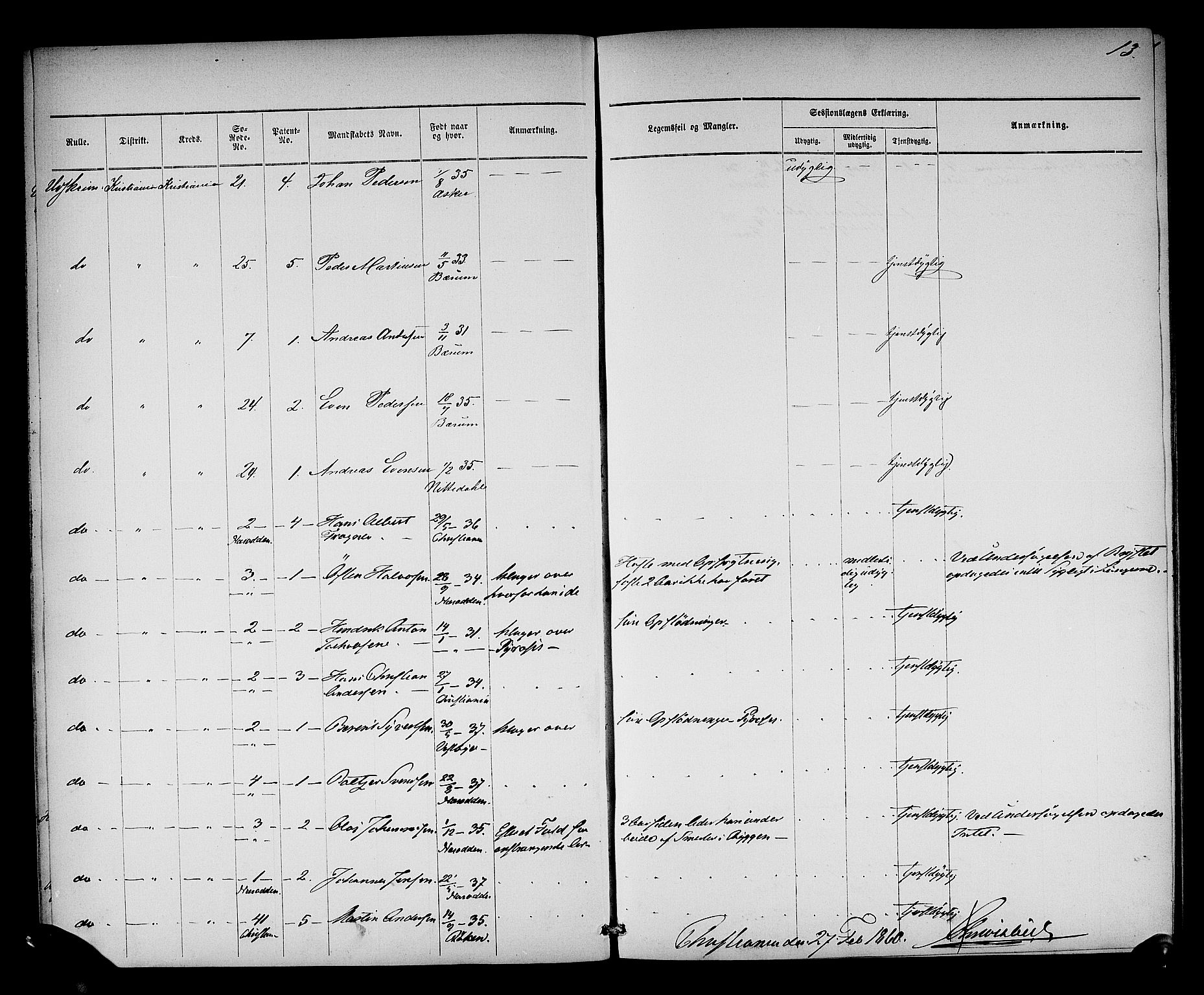 Oslo mønstringsdistrikt, AV/SAO-A-10569/L/La/L0001: Legevisitasjonsprotokoll, 1860-1873, p. 15