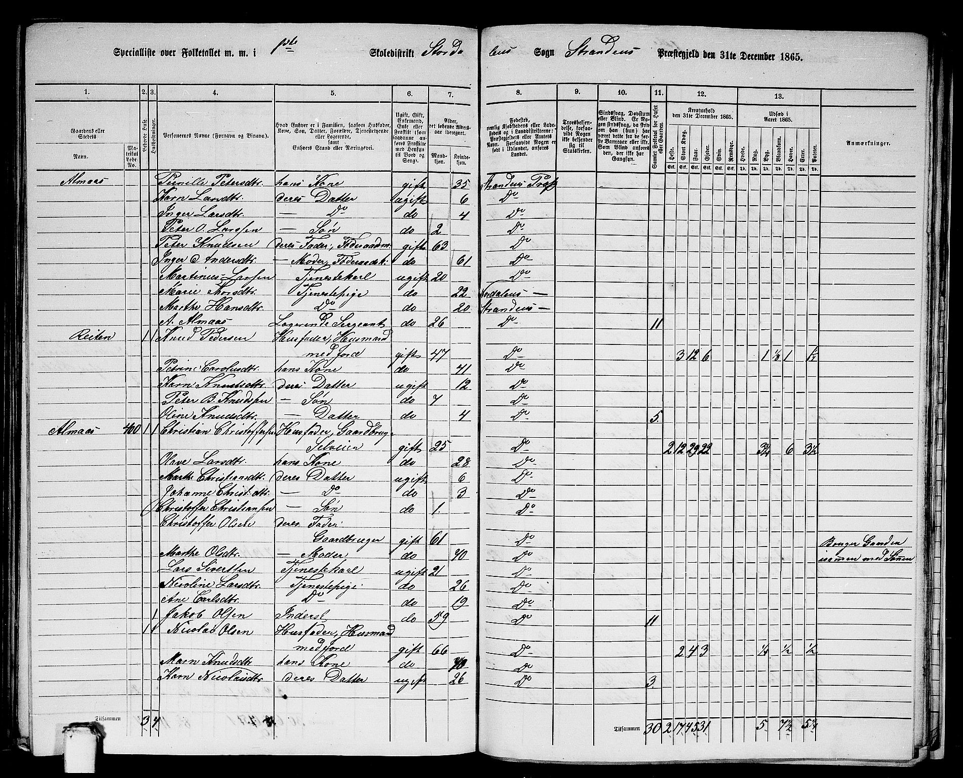 RA, 1865 census for Stranda, 1865, p. 77