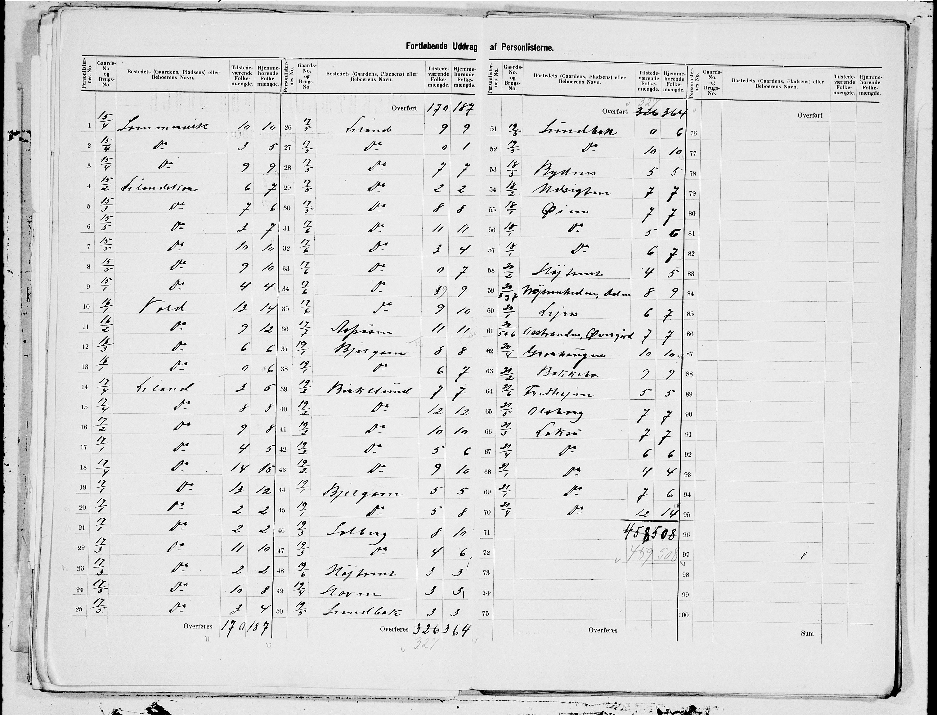 SAT, 1900 census for Evenes, 1900, p. 7