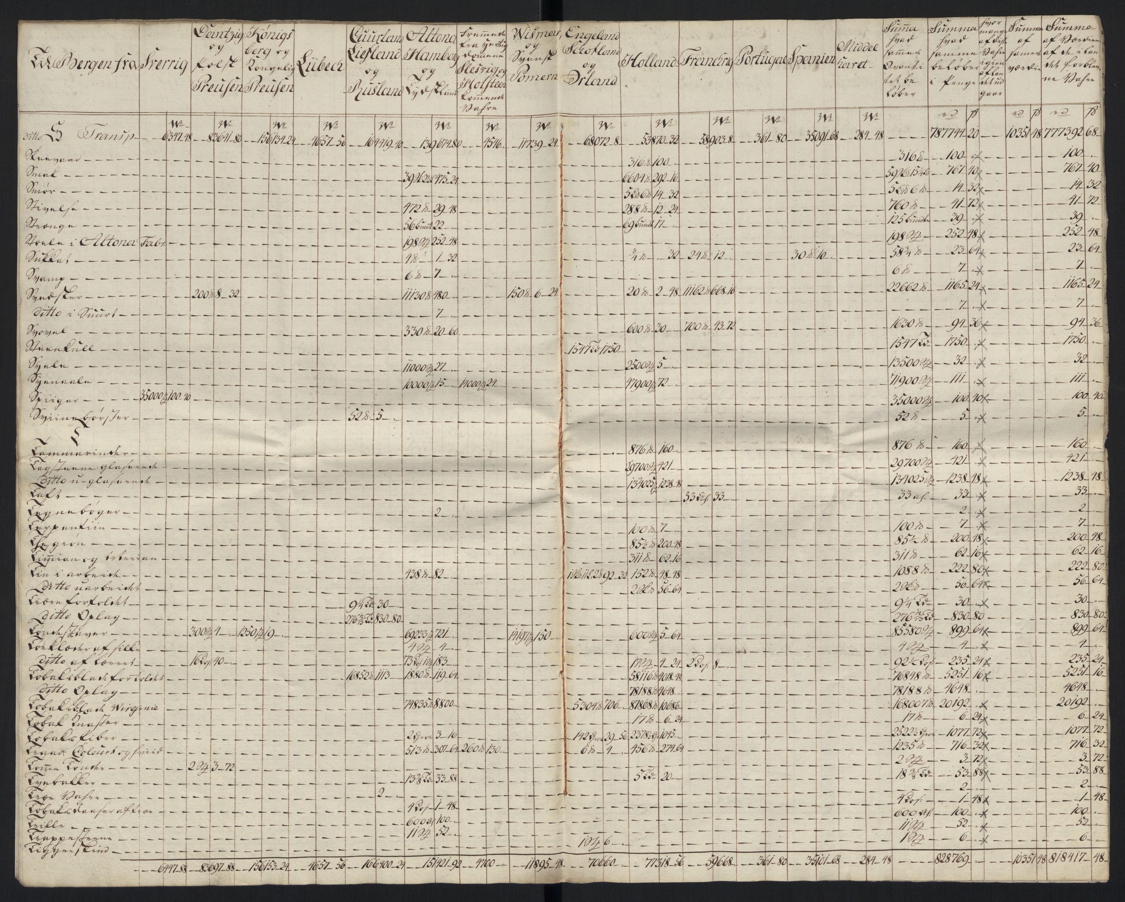 Generaltollkammeret, tollregnskaper, AV/RA-EA-5490/R26/L0289/0001: Tollregnskaper Bergen A / Tabeller over alle inn- og utførte varer fra og til fremmede steder, 1786-1795, p. 10