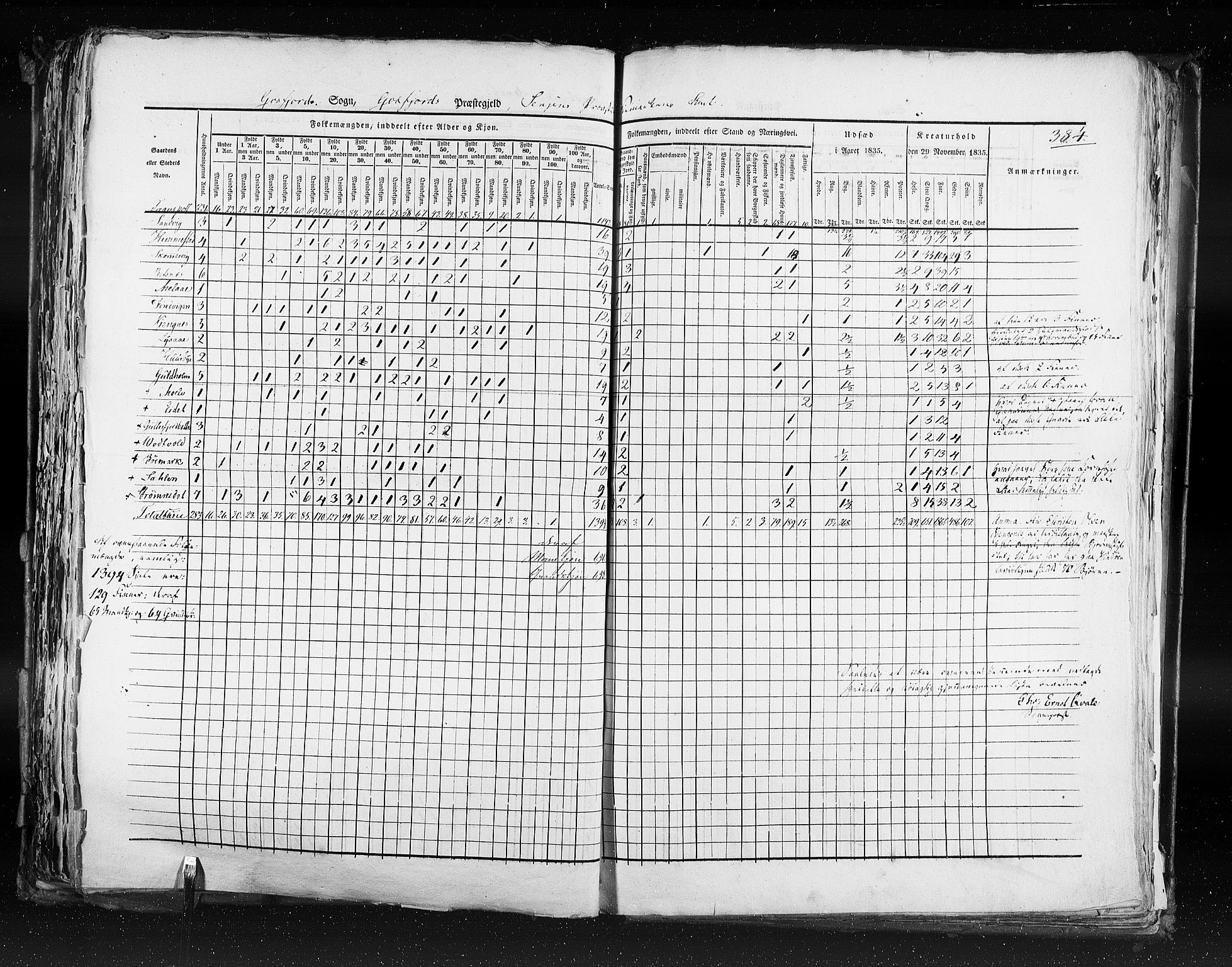 RA, Census 1835, vol. 9: Nordre Trondhjem amt, Nordland amt og Finnmarken amt, 1835, p. 384