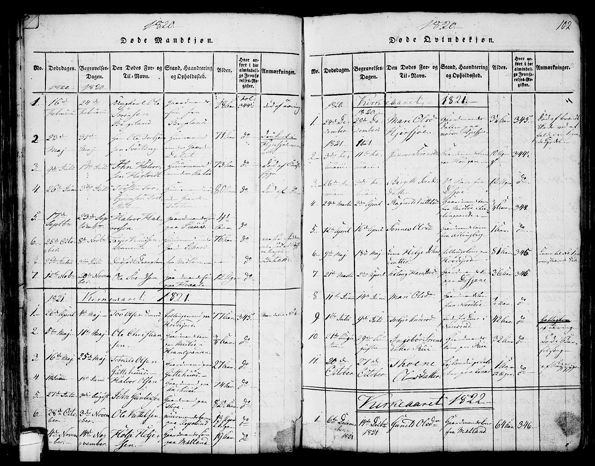 Hjartdal kirkebøker, SAKO/A-270/F/Fa/L0007: Parish register (official) no. I 7, 1815-1843, p. 102