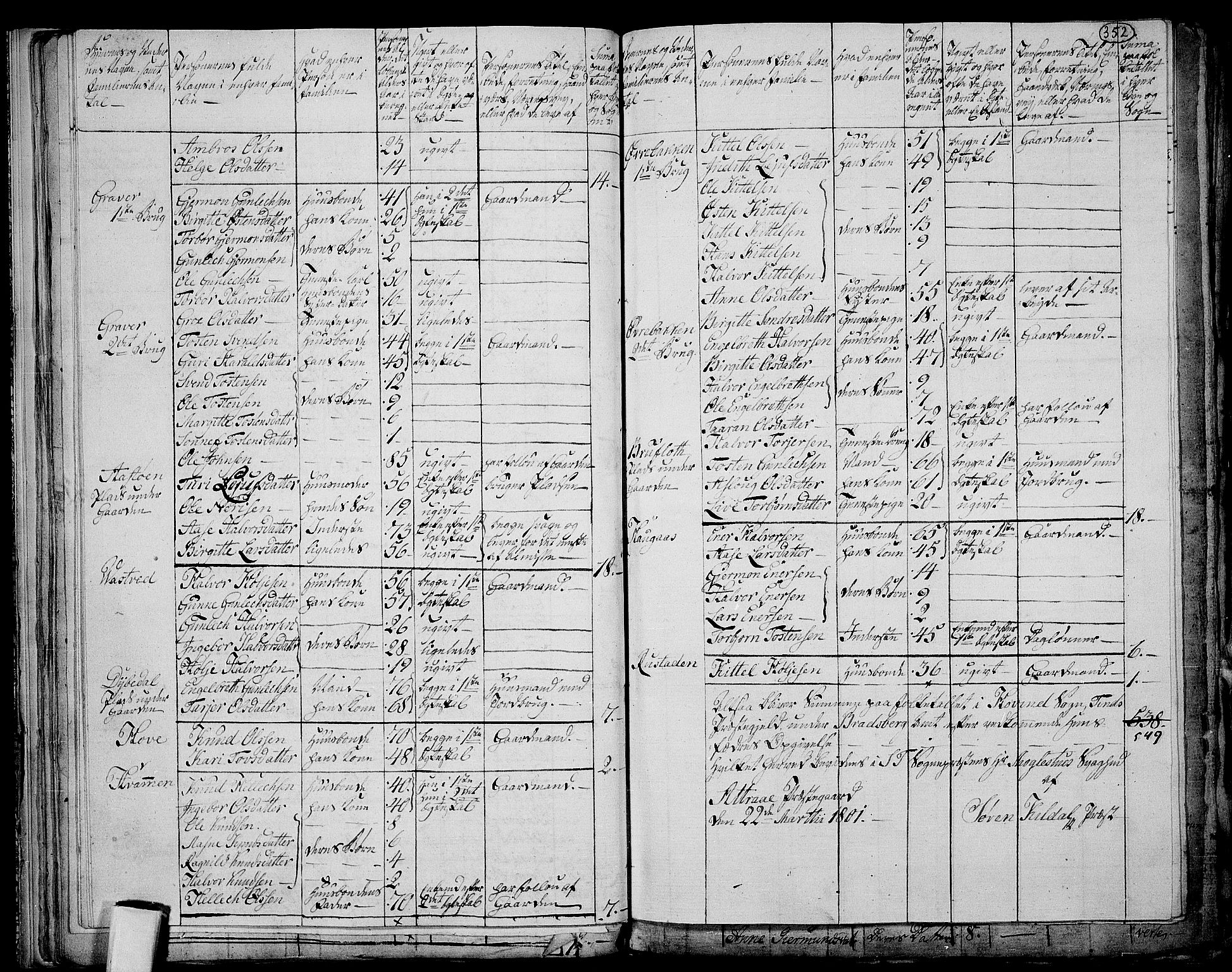 RA, 1801 census for 0826P Tinn, 1801, p. 351b-352a