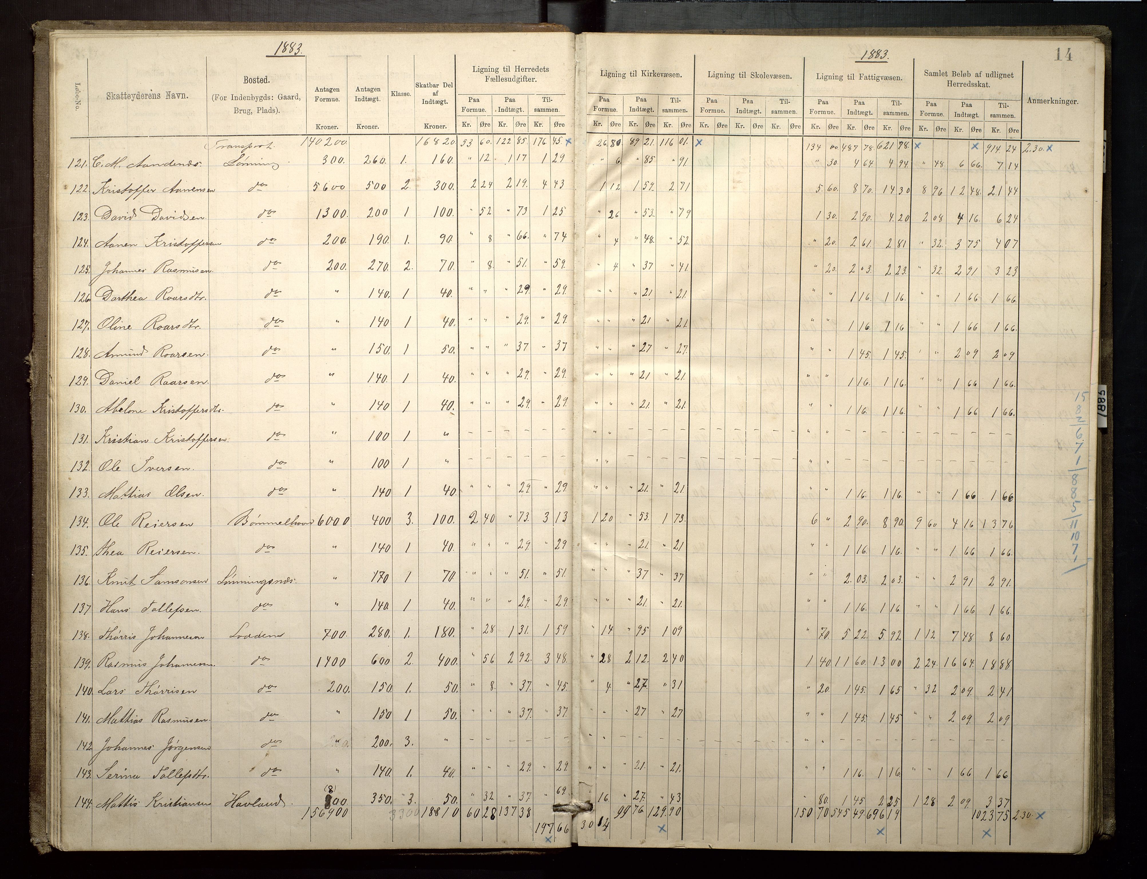 Finnaas kommune. Likningsnemnda, IKAH/1218a-142/F/Fa/L0003: Likningsprotokoll for heradsskatten, 1883-1885, p. 14