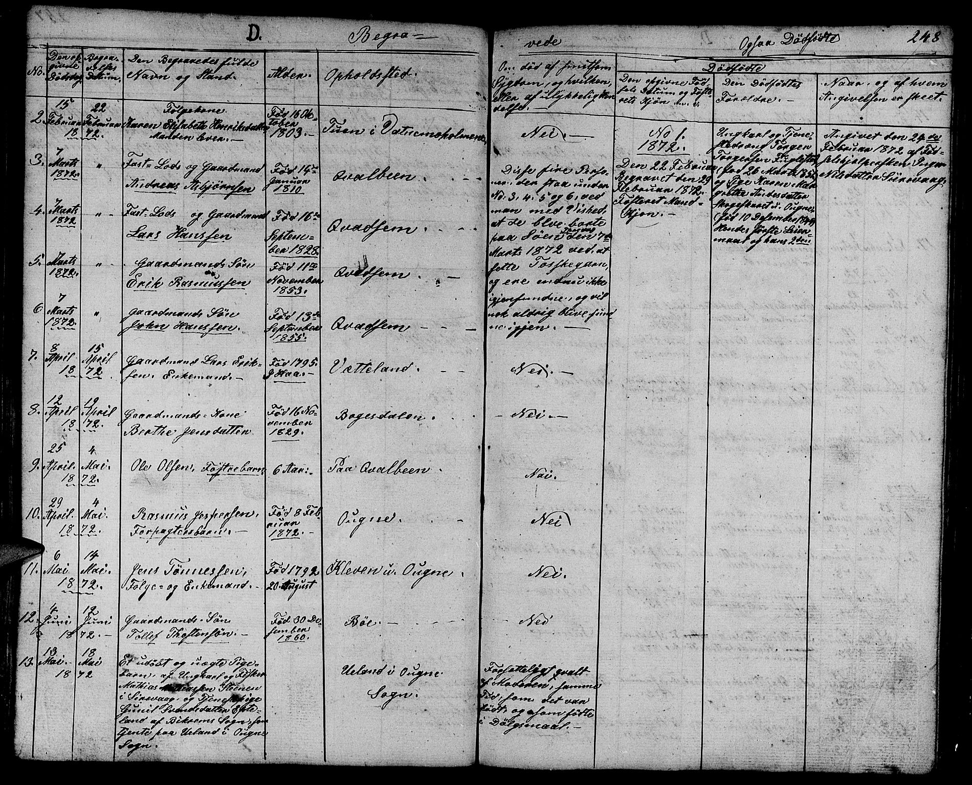 Eigersund sokneprestkontor, AV/SAST-A-101807/S09/L0003: Parish register (copy) no. B 3, 1846-1875, p. 248