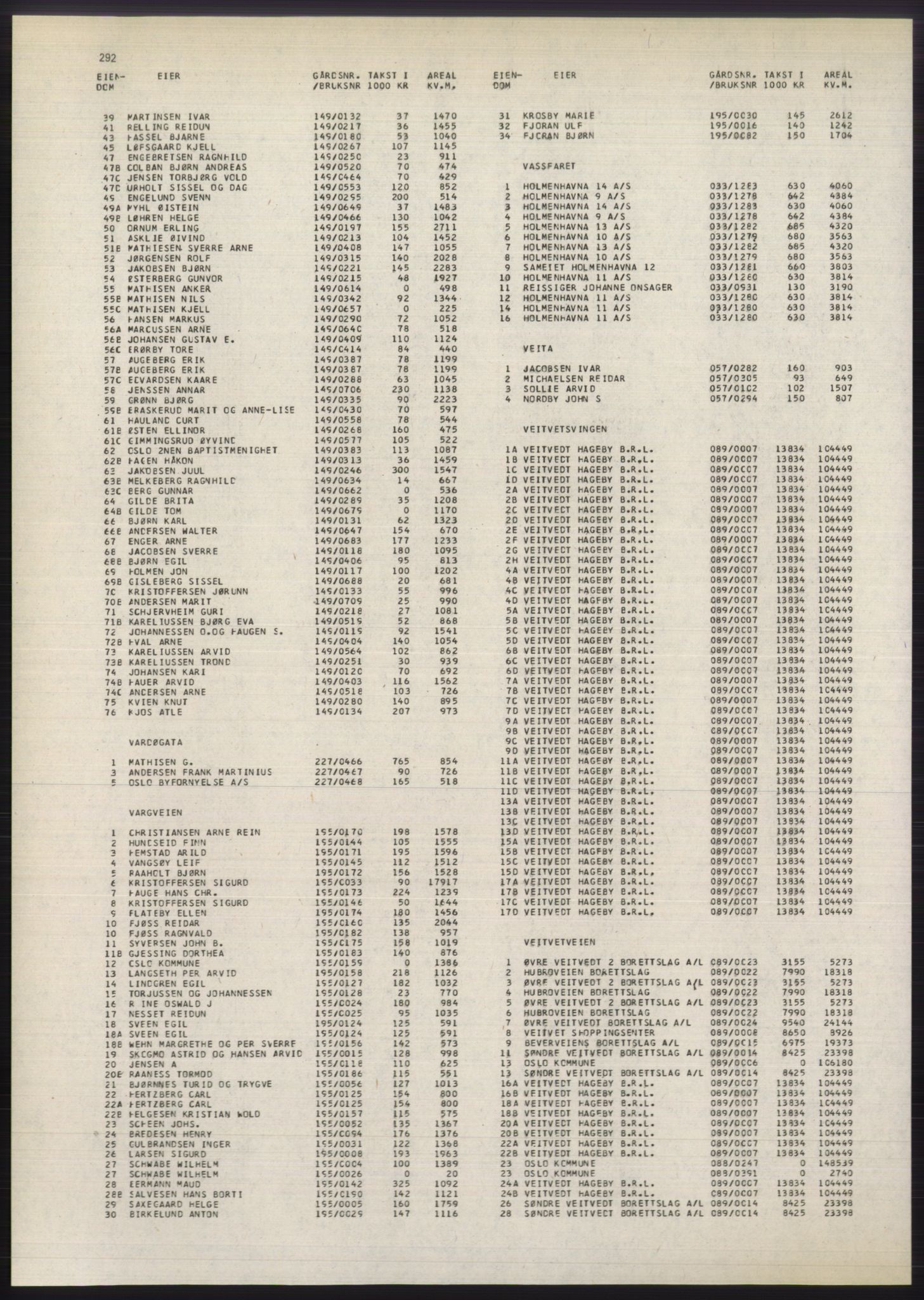 Kristiania/Oslo adressebok, PUBL/-, 1980-1981, p. 292