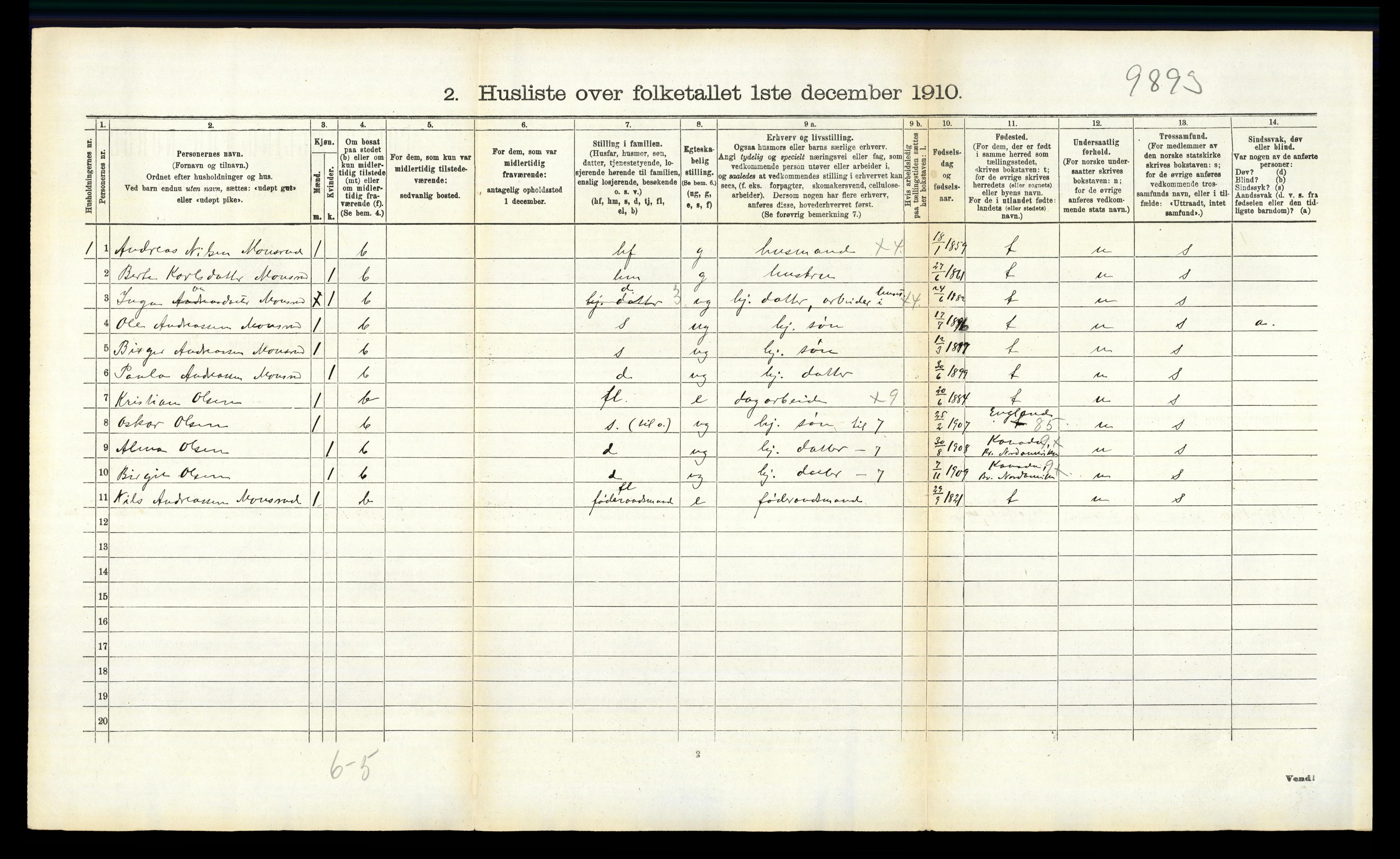 RA, 1910 census for Nes, 1910, p. 177