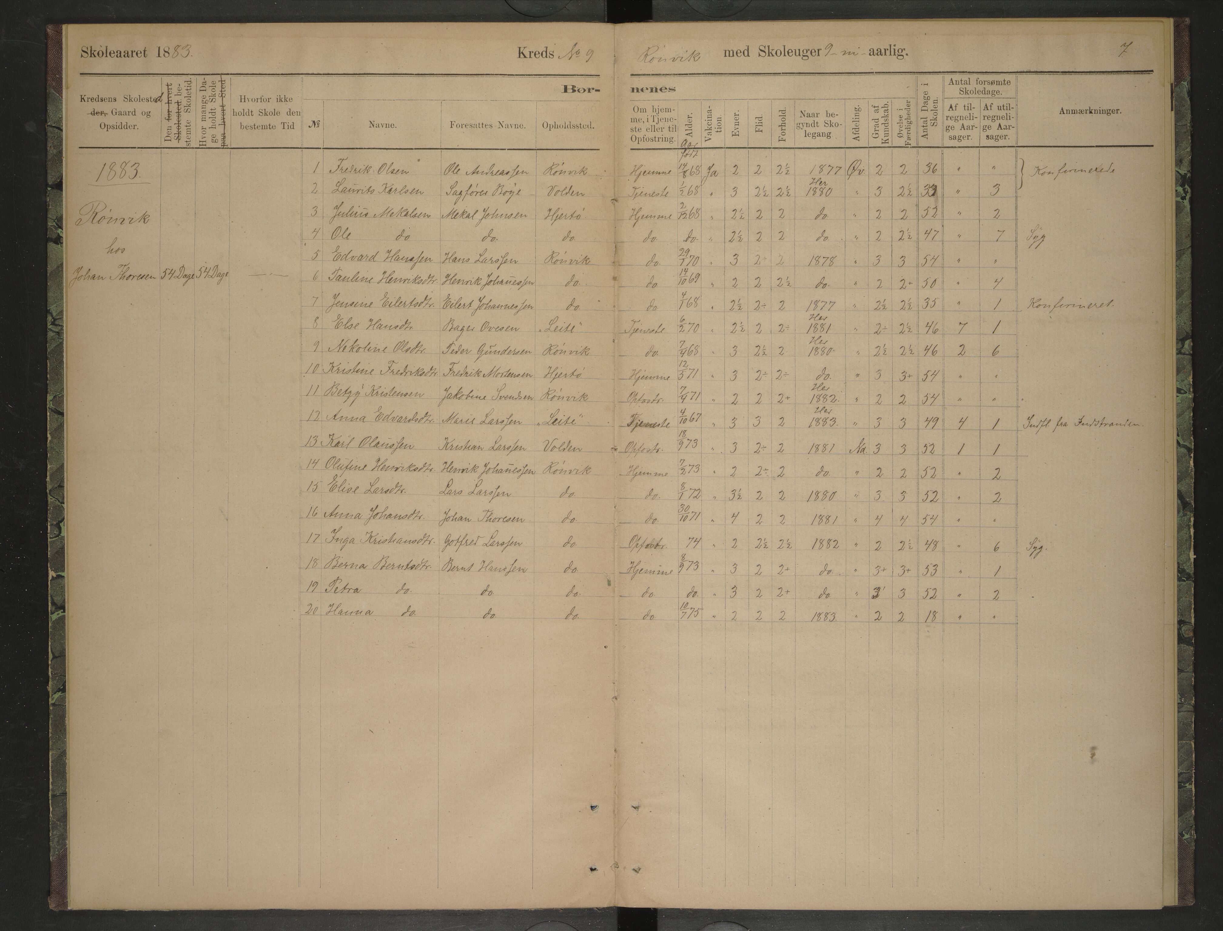 Bodin kommune. Ymse skolekretser/skoler, AIN/K-18431.510.12/F/Fa/L0039: Oversiktsprotokoll. Bodøgaard, Hernes, Hunstad, Mørkved, Prestegaard, Rønvik, 1876-1883