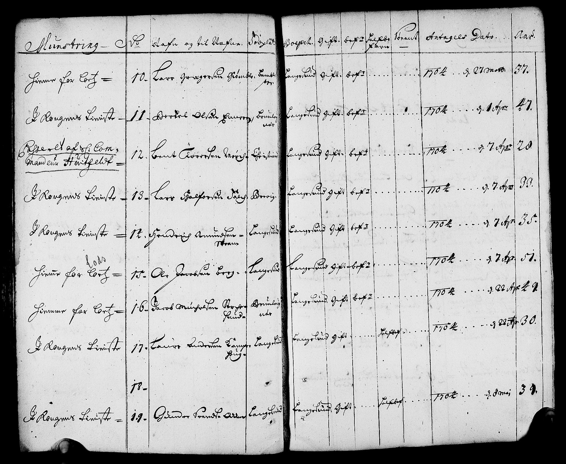 Drammen innrulleringsdistrikt, AV/SAKO-A-781/F/Fa/L0001: Rulle over innrullerte matroser i Bragernes distrikt, 1711, p. 145