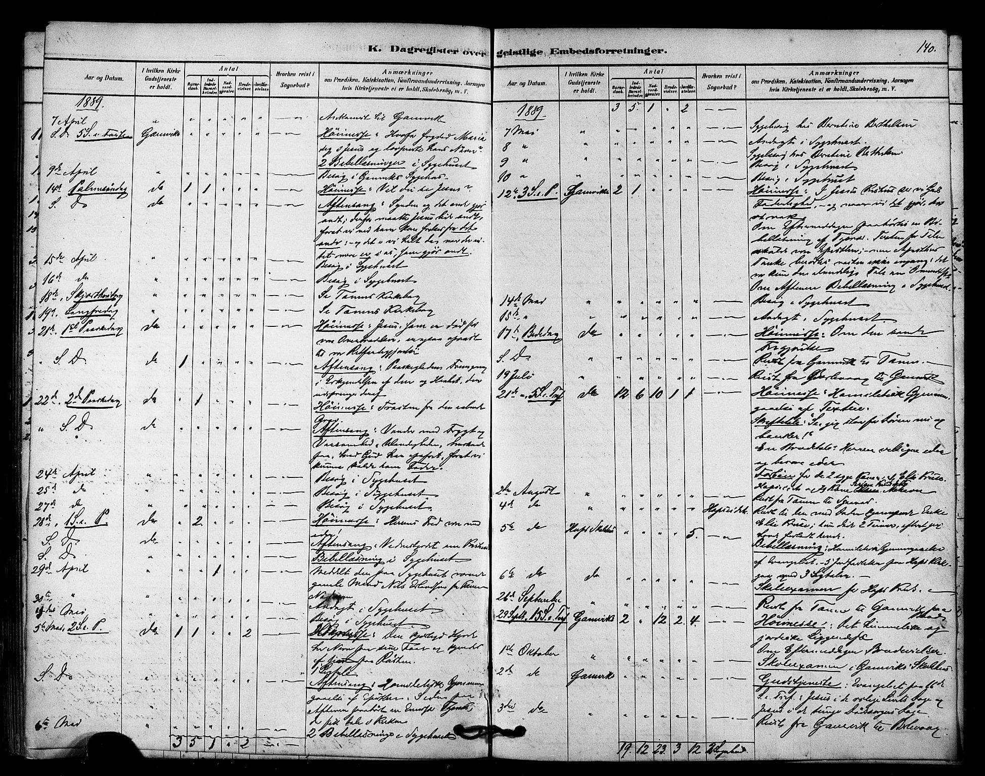 Tana sokneprestkontor, SATØ/S-1334/H/Ha/L0003kirke: Parish register (official) no. 3, 1878-1892, p. 140