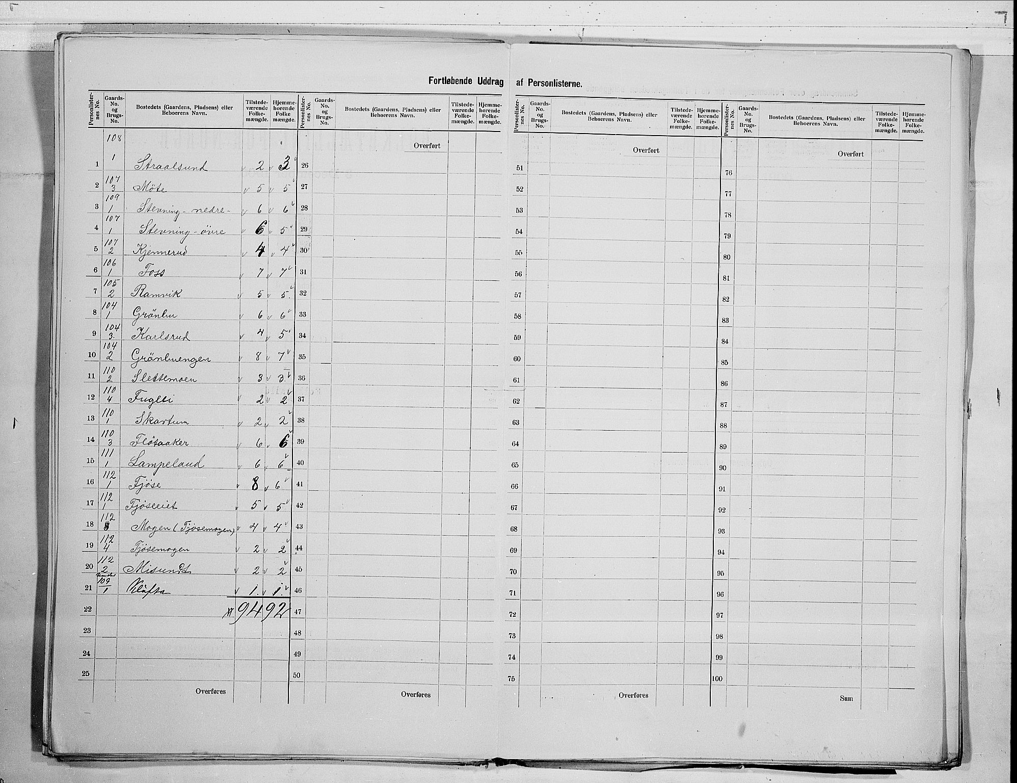 RA, 1900 census for Flesberg, 1900, p. 15