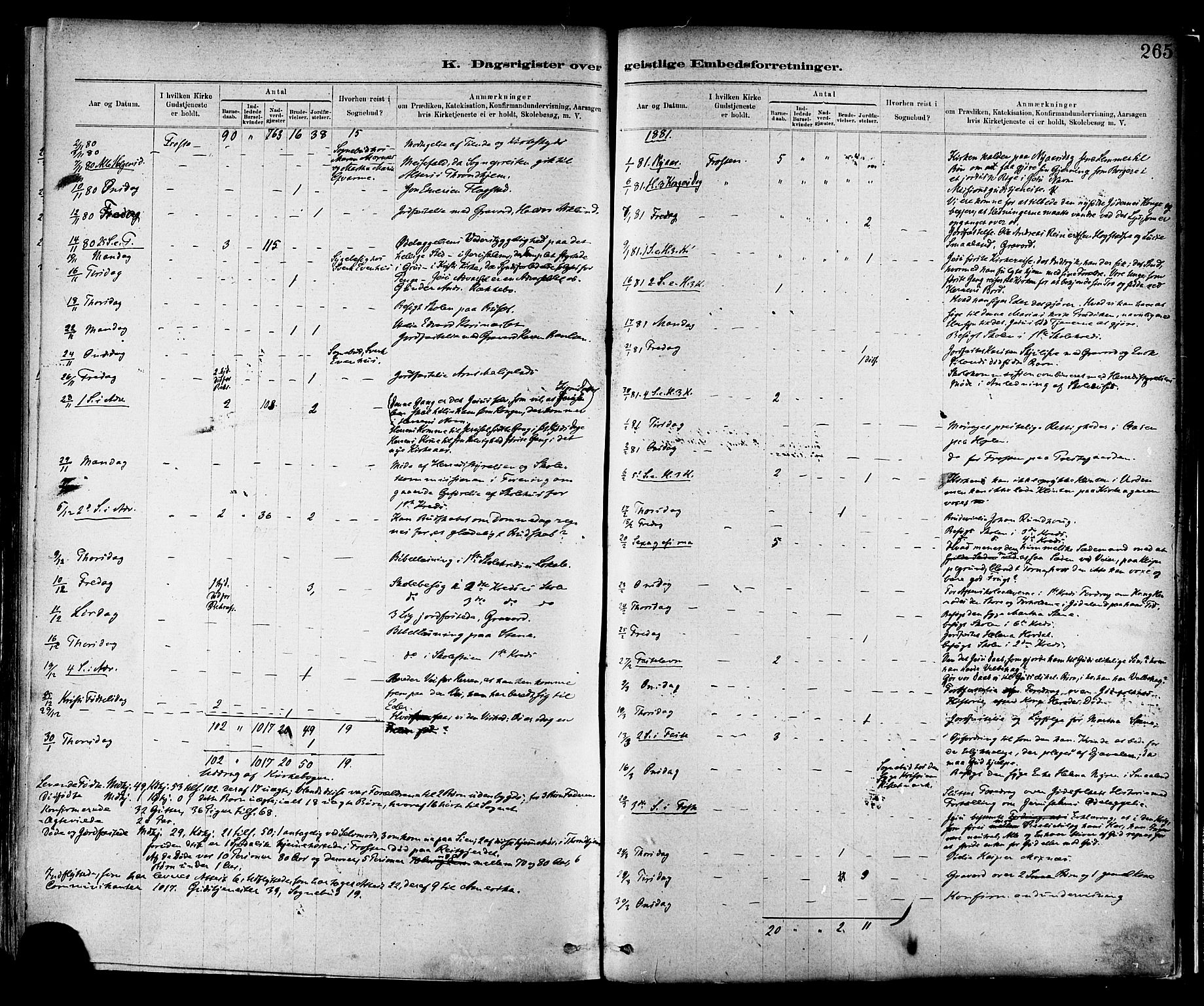 Ministerialprotokoller, klokkerbøker og fødselsregistre - Nord-Trøndelag, SAT/A-1458/713/L0120: Parish register (official) no. 713A09, 1878-1887, p. 265