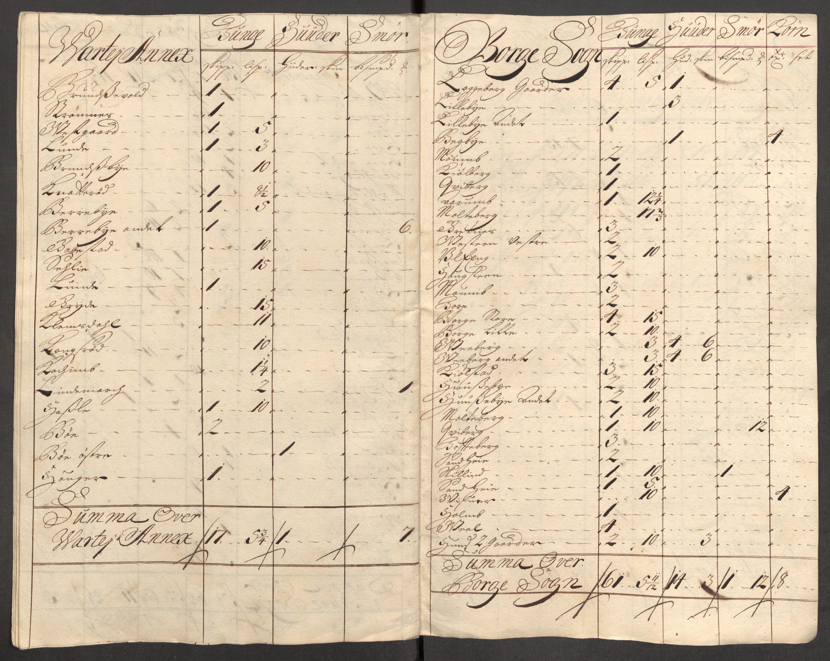 Rentekammeret inntil 1814, Reviderte regnskaper, Fogderegnskap, AV/RA-EA-4092/R04/L0138: Fogderegnskap Moss, Onsøy, Tune, Veme og Åbygge, 1713-1714, p. 302