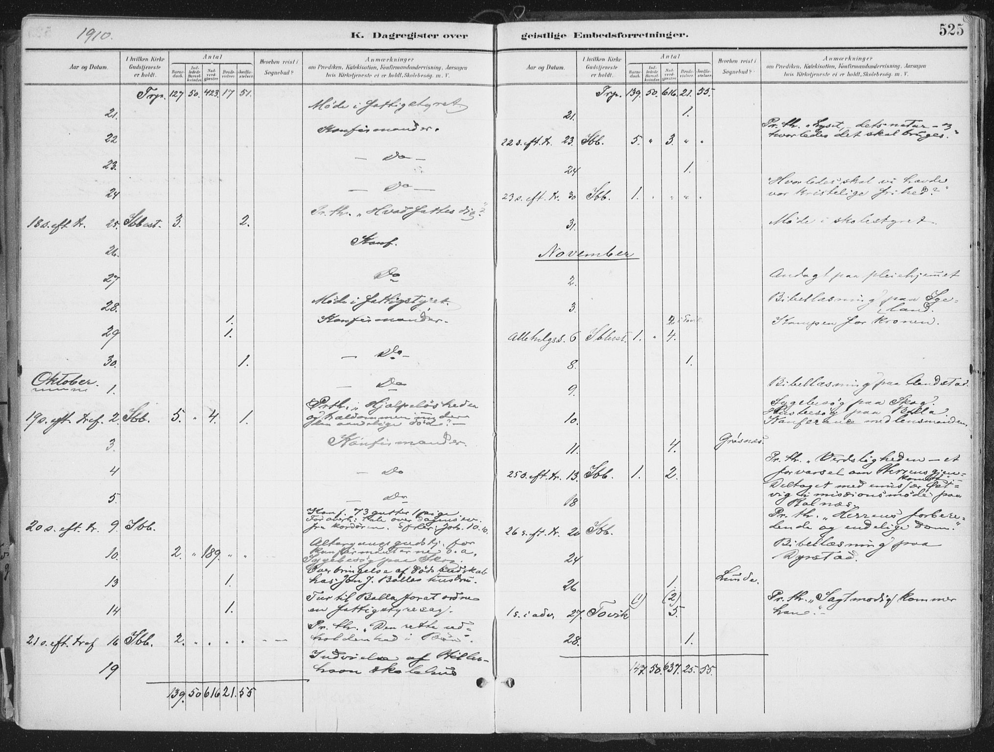 Ibestad sokneprestembete, SATØ/S-0077/H/Ha/Haa/L0017kirke: Parish register (official) no. 17, 1901-1914, p. 525