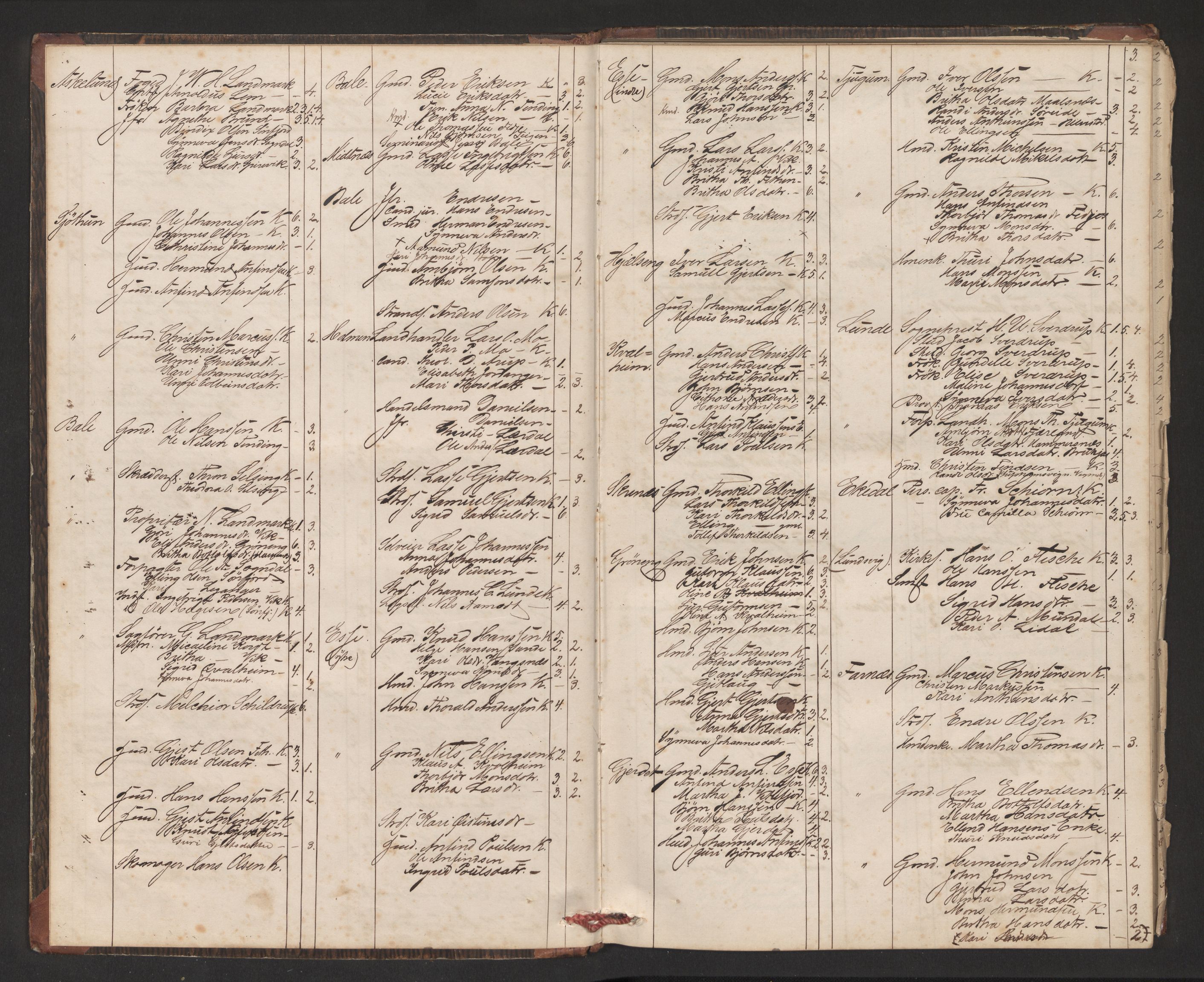 Balestrand sokneprestembete, AV/SAB-A-79601/H/Hb/Hba/L0002: Communicants register no. A 2, 1867-1883, p. 3