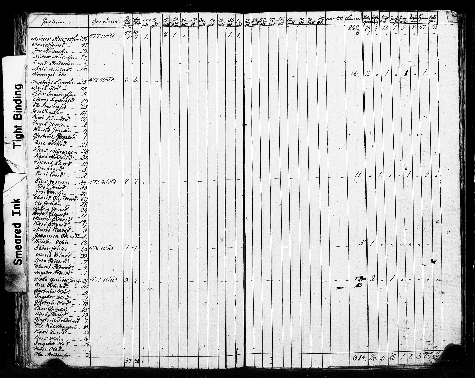 , 1825 Census for Meldal parish, 1825, p. 82