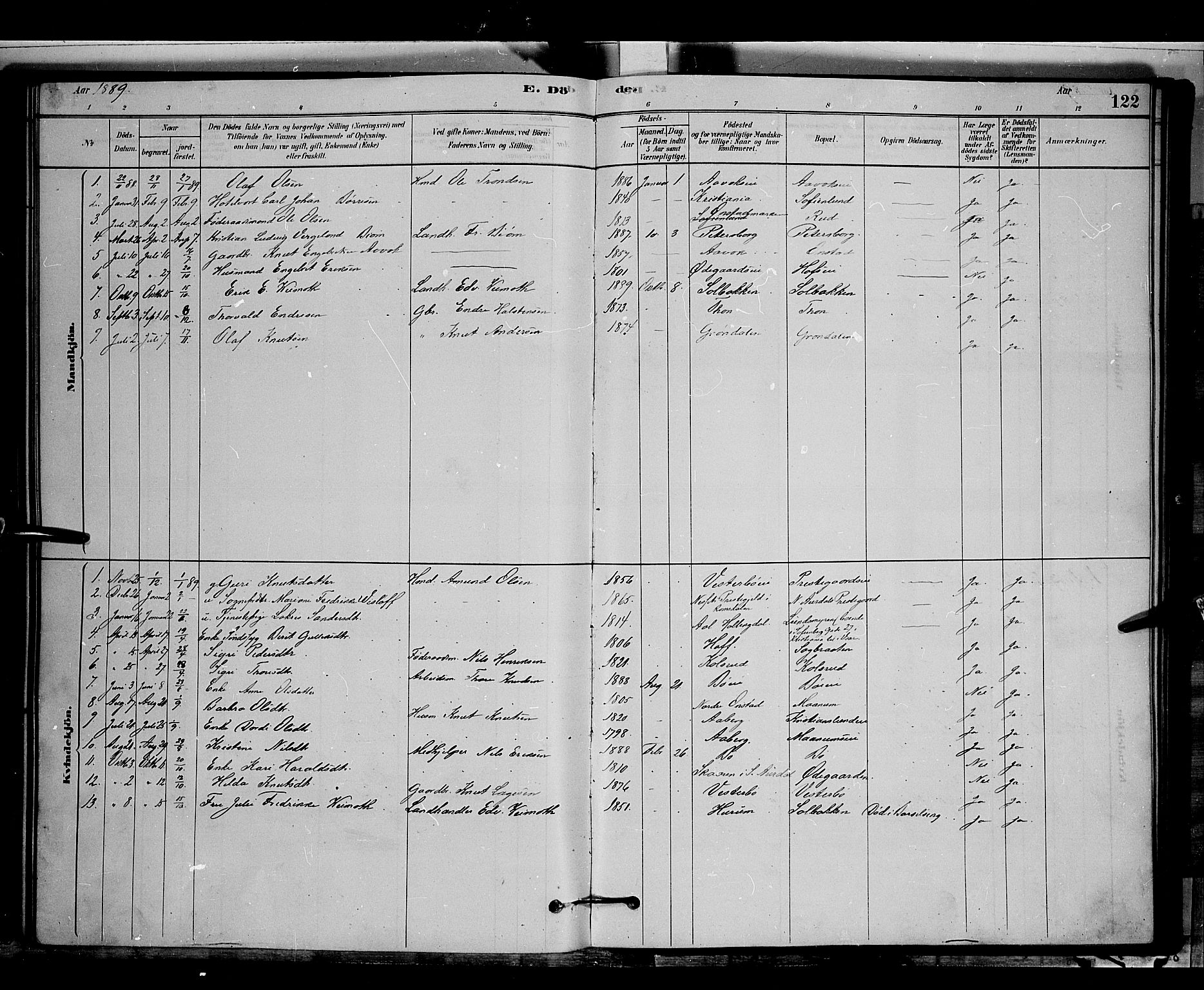 Nord-Aurdal prestekontor, SAH/PREST-132/H/Ha/Hab/L0006: Parish register (copy) no. 6, 1878-1892, p. 122