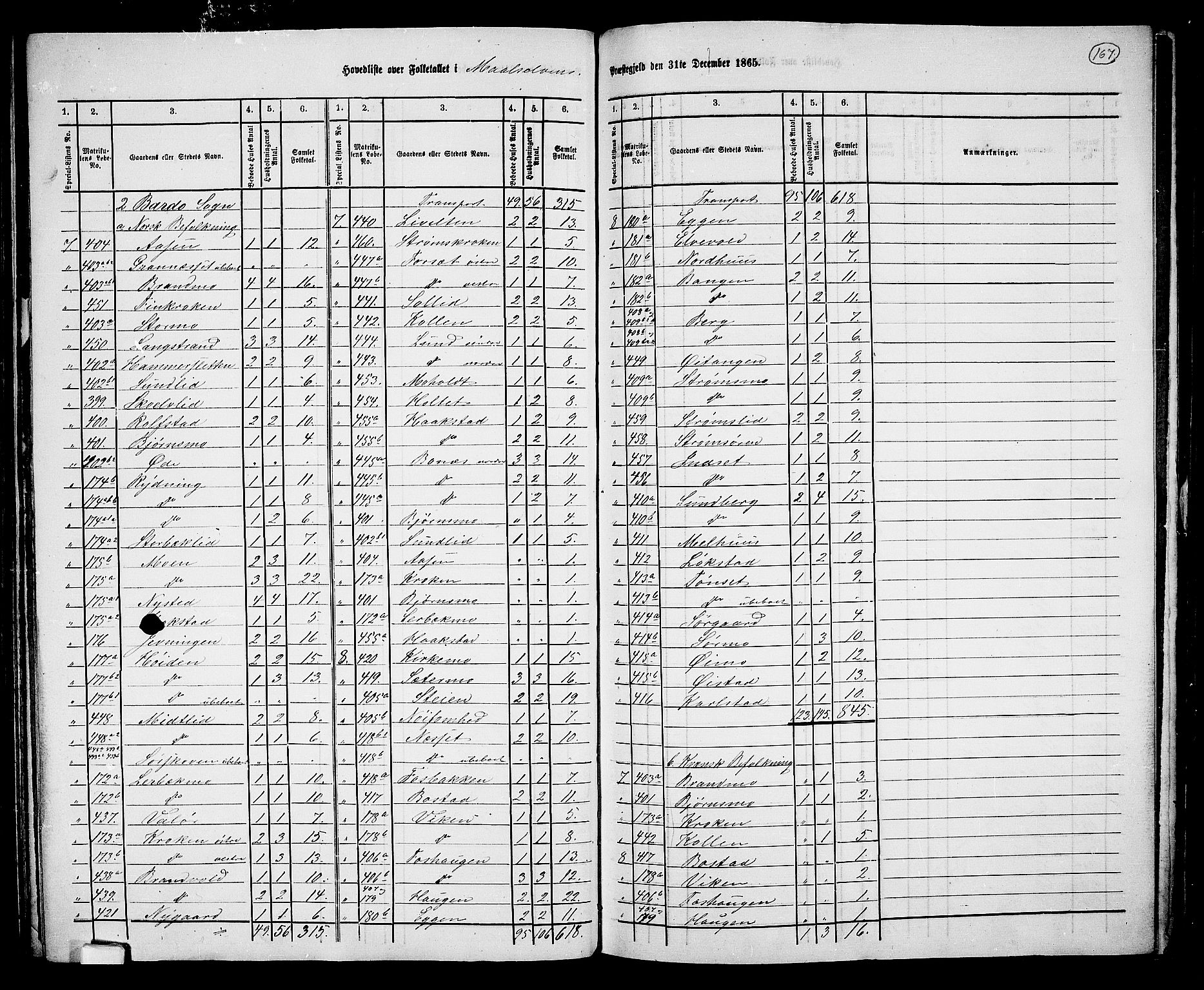 RA, 1865 census for Målselv, 1865, p. 5