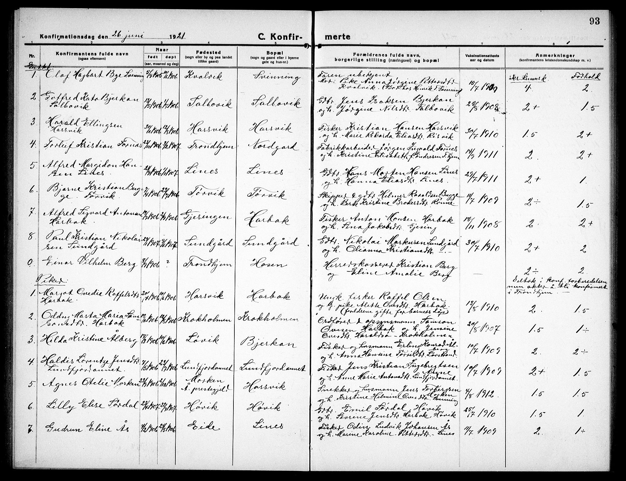 Ministerialprotokoller, klokkerbøker og fødselsregistre - Sør-Trøndelag, AV/SAT-A-1456/656/L0696: Parish register (copy) no. 656C02, 1921-1937, p. 93