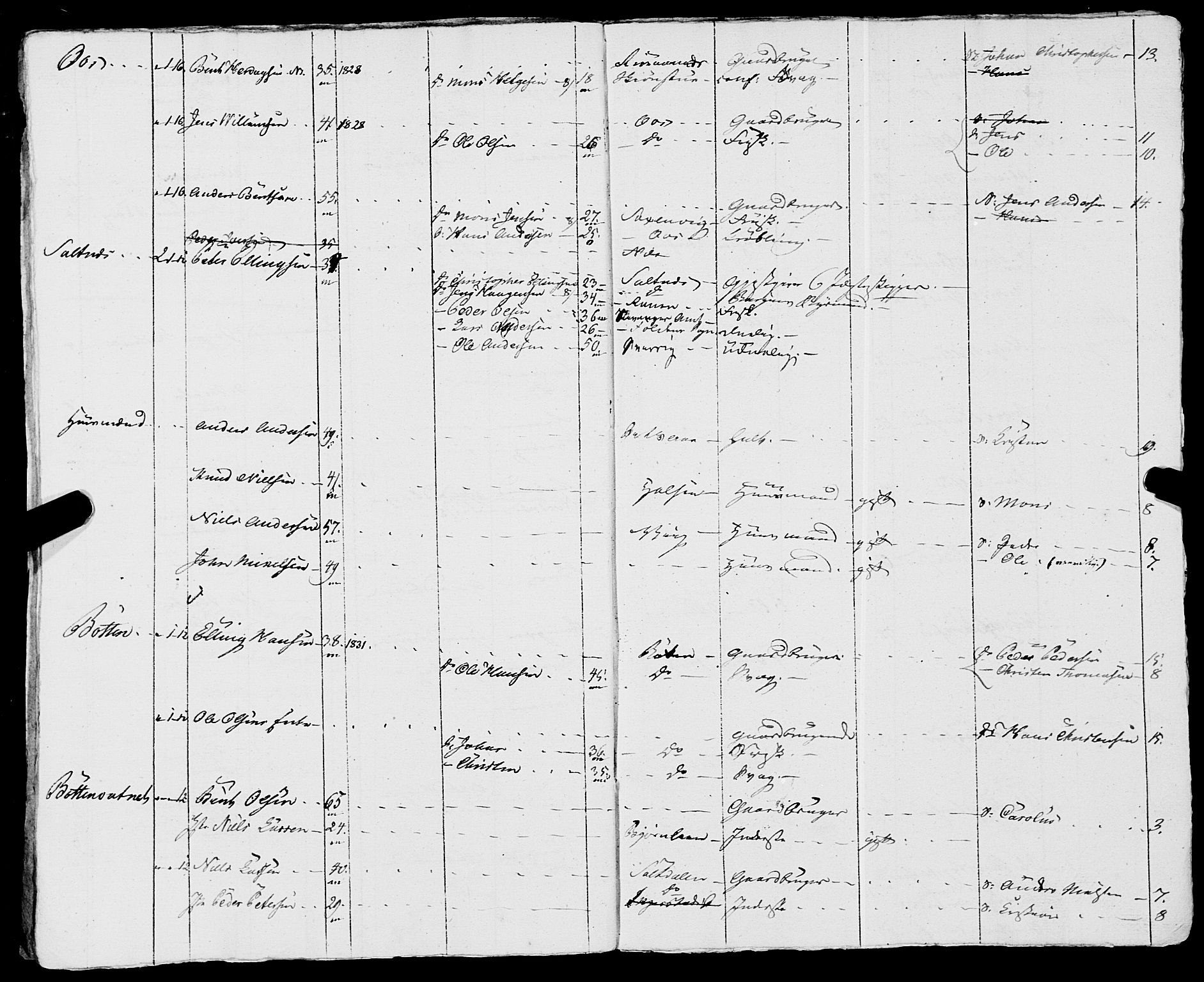 Fylkesmannen i Nordland, AV/SAT-A-0499/1.1/R/Ra/L0019: Innrulleringsmanntall for Skjerstad, 1808-1836, p. 133